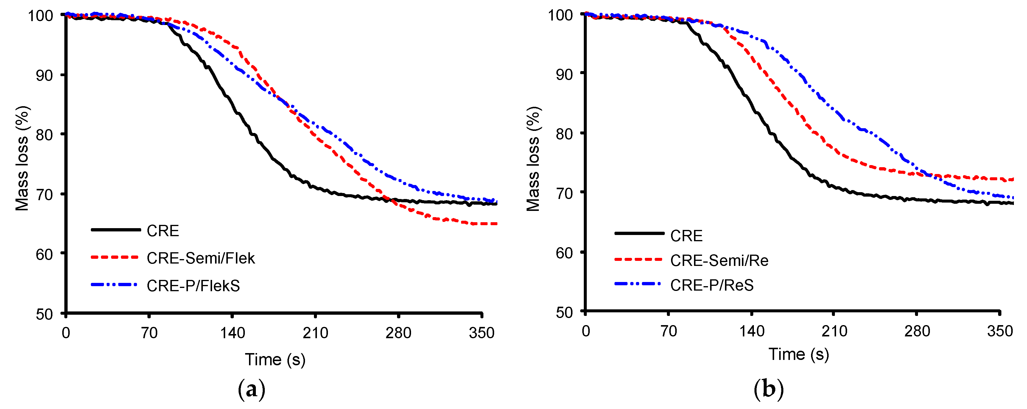 Coatings 06 00022 g005