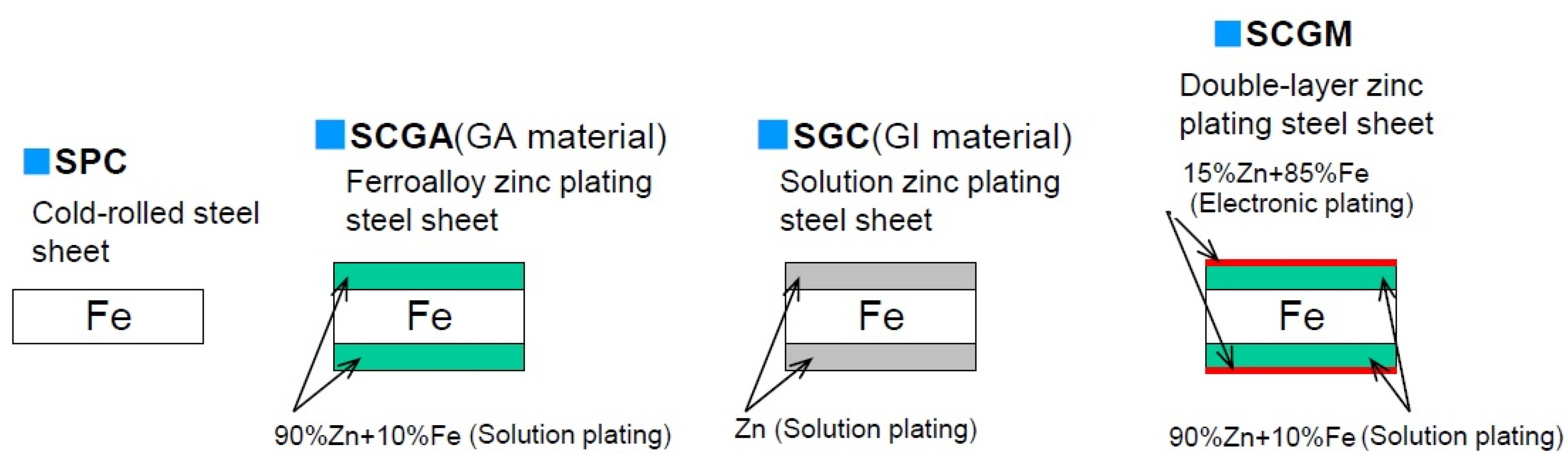 Evolution of the Automotive Body Coating Process—A Review | MDPI