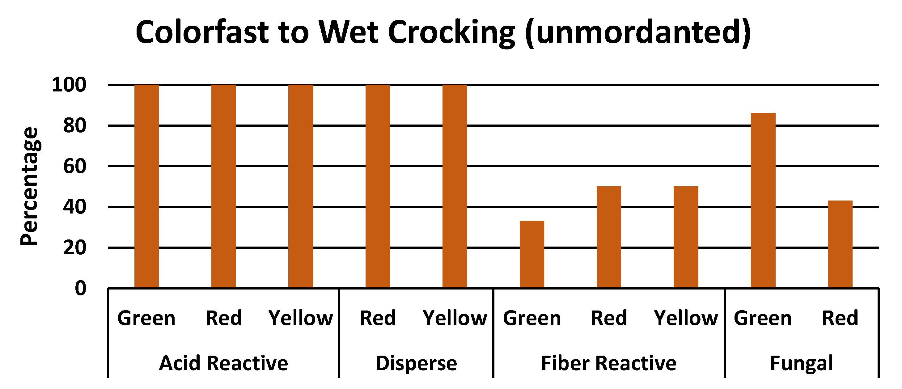Coatings 06 00025 g005
