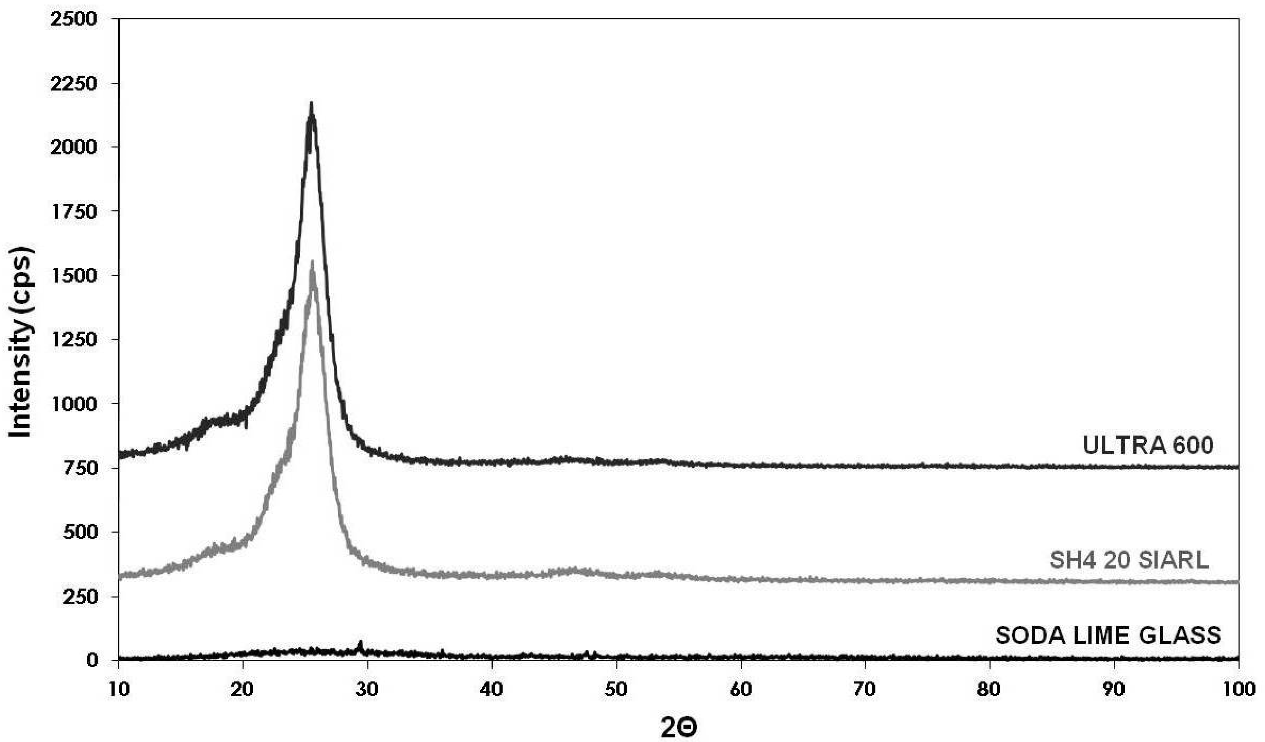 Coatings 06 00026 g001
