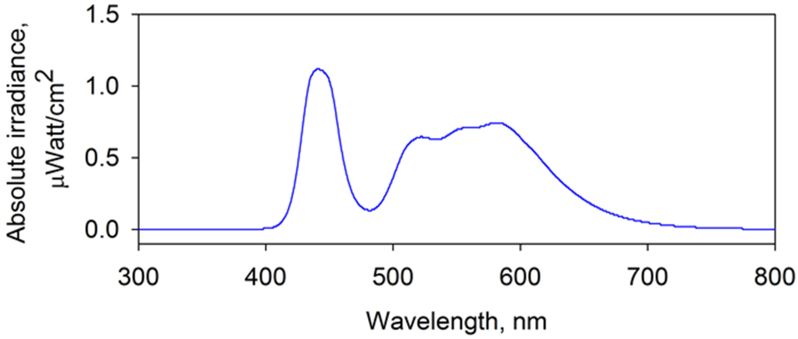 Coatings 06 00029 g002
