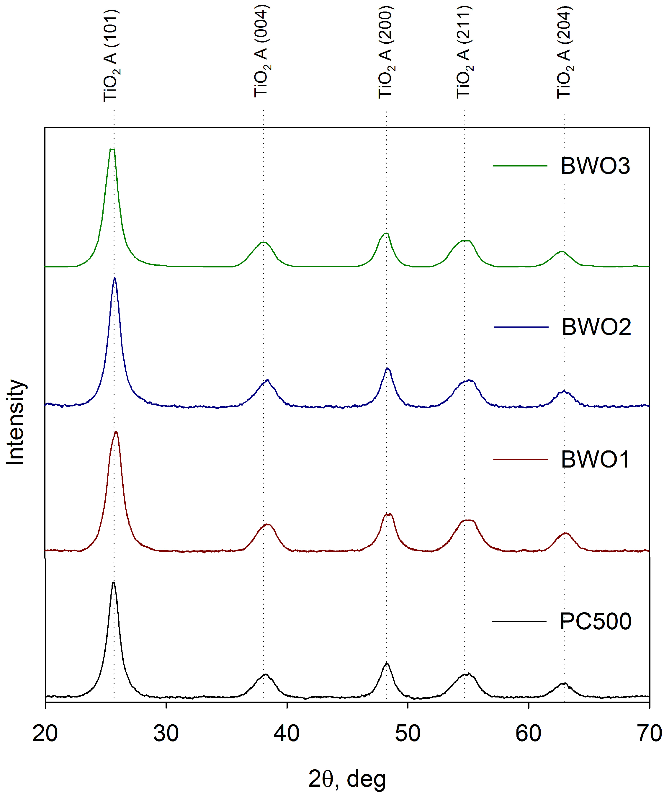 Coatings 06 00029 g003