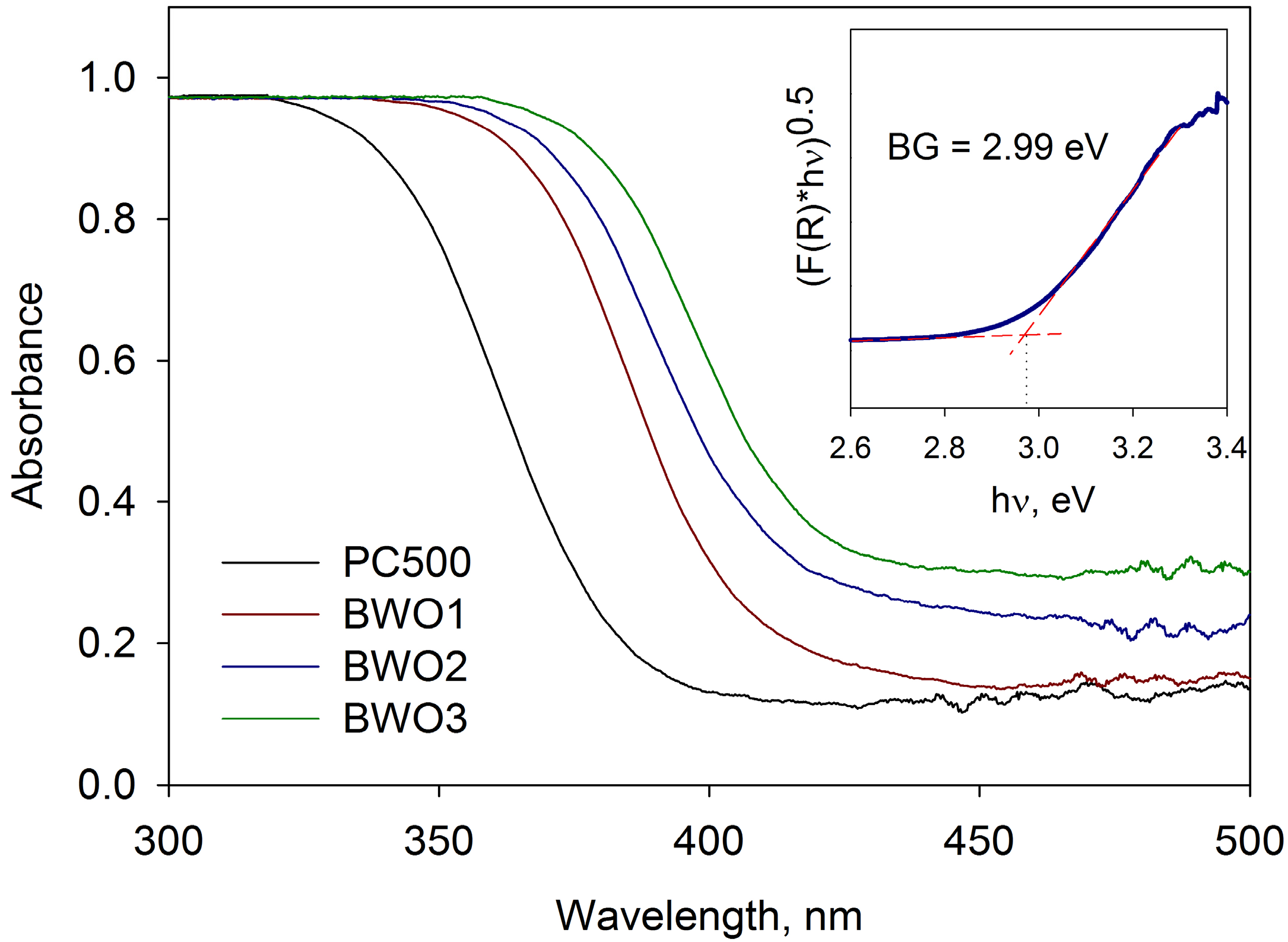Coatings 06 00029 g004