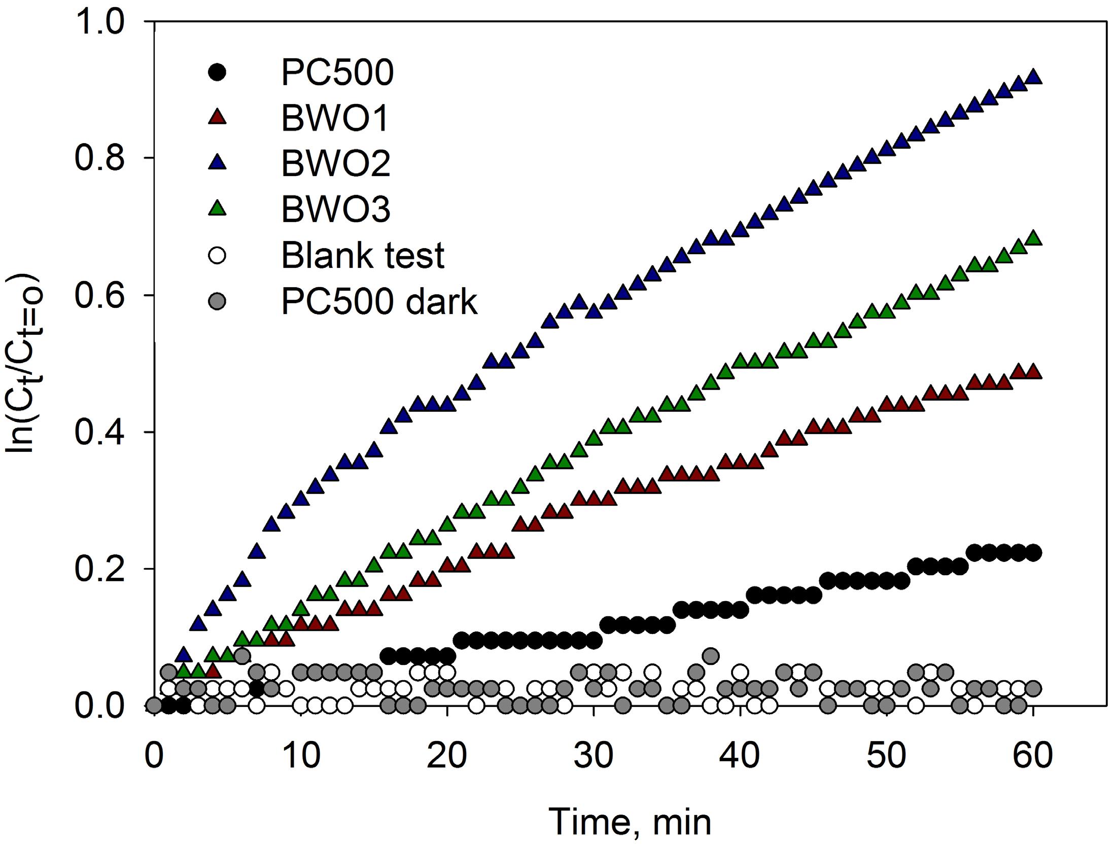 Coatings 06 00029 g006