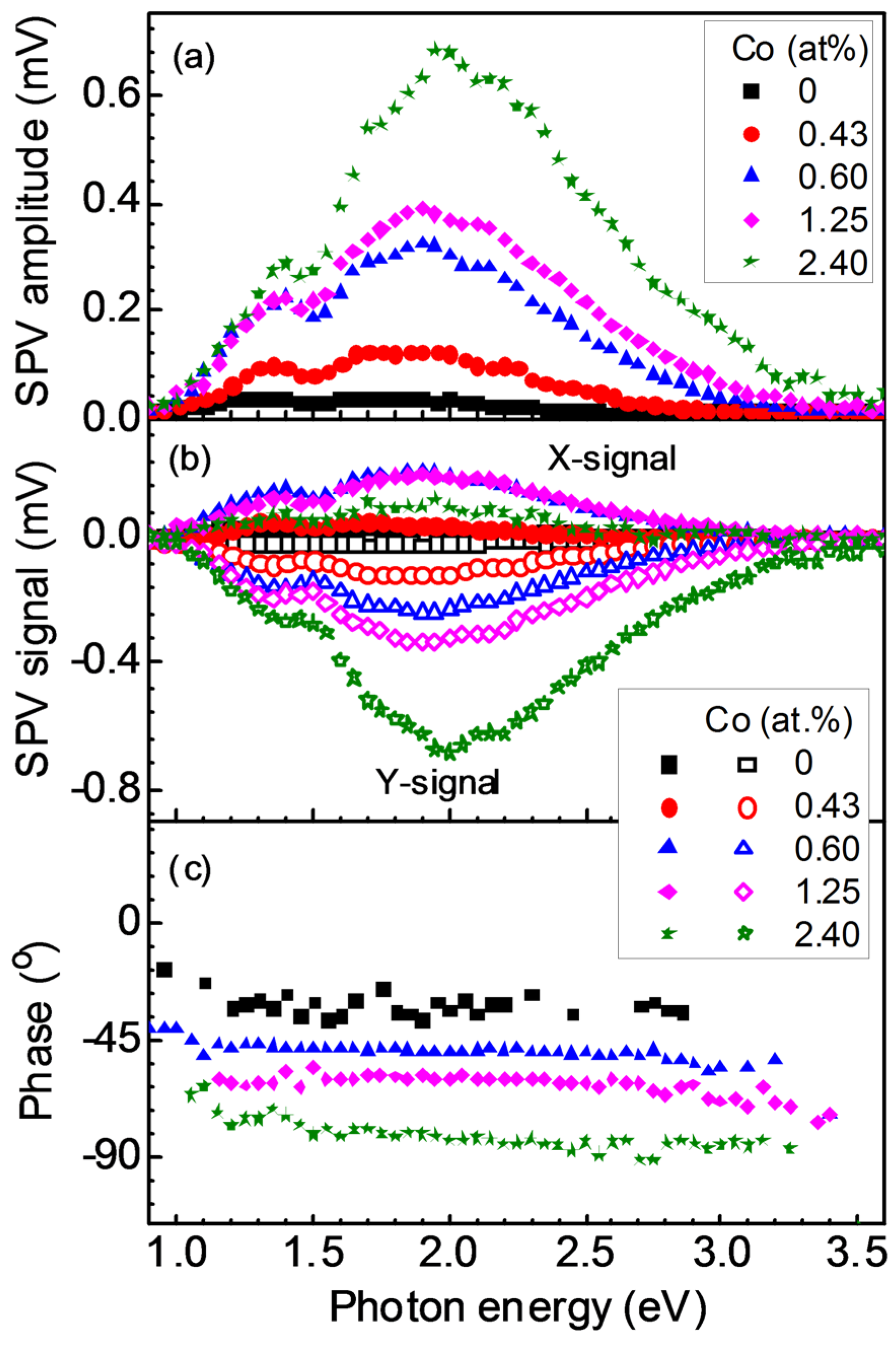 Coatings 06 00030 g002