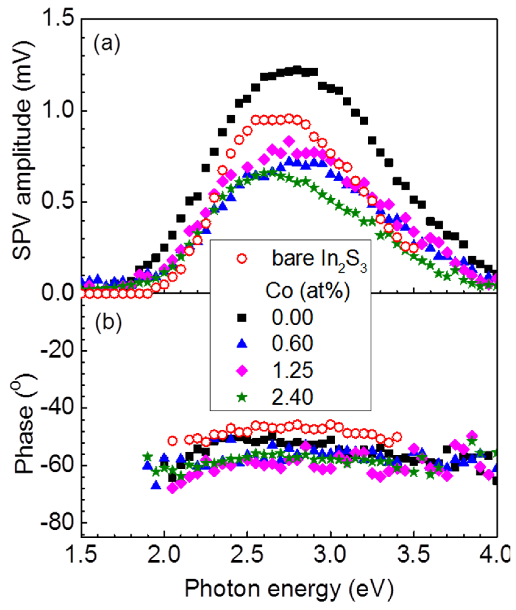 Coatings 06 00030 g003