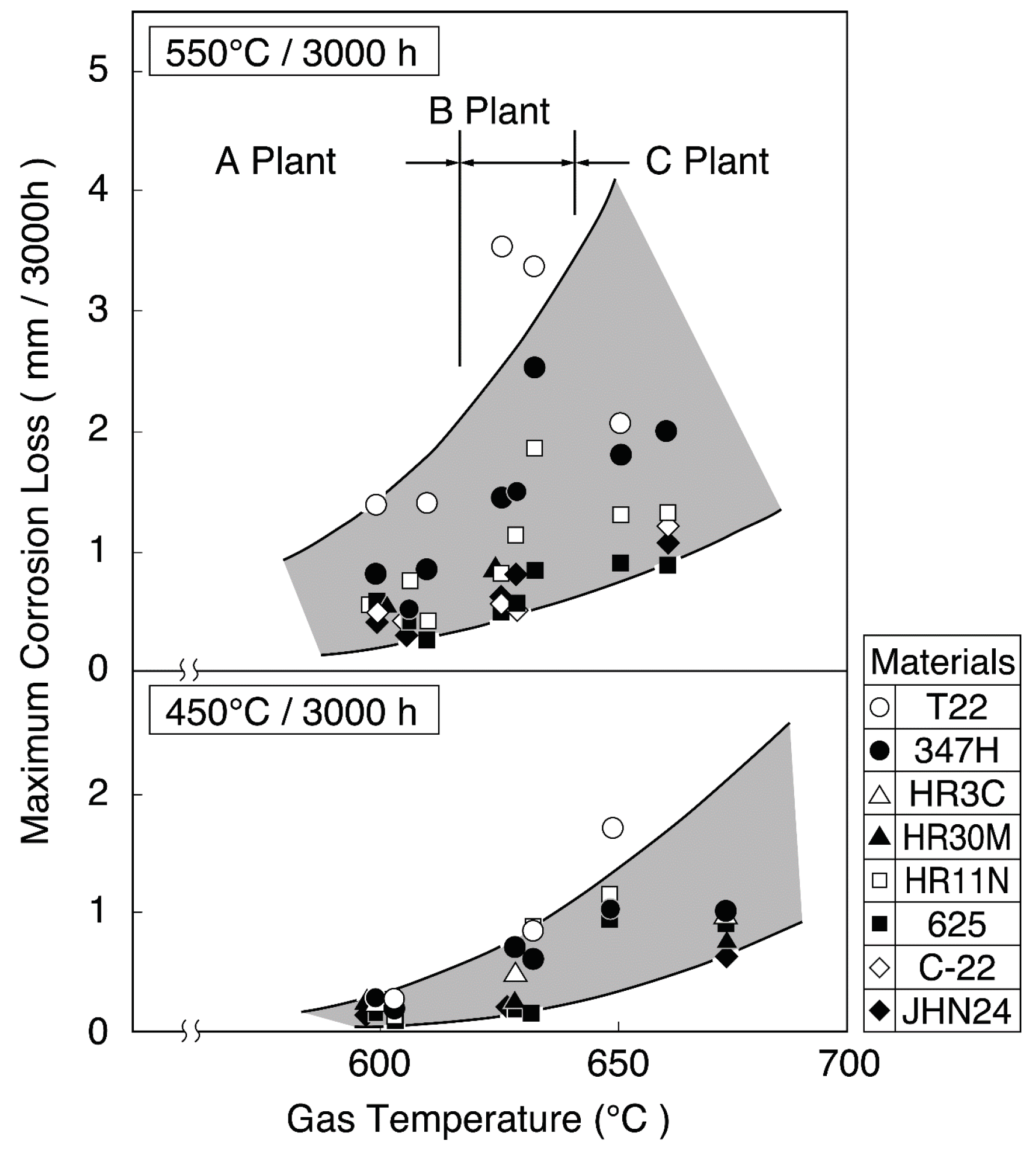 Coatings 06 00034 g003