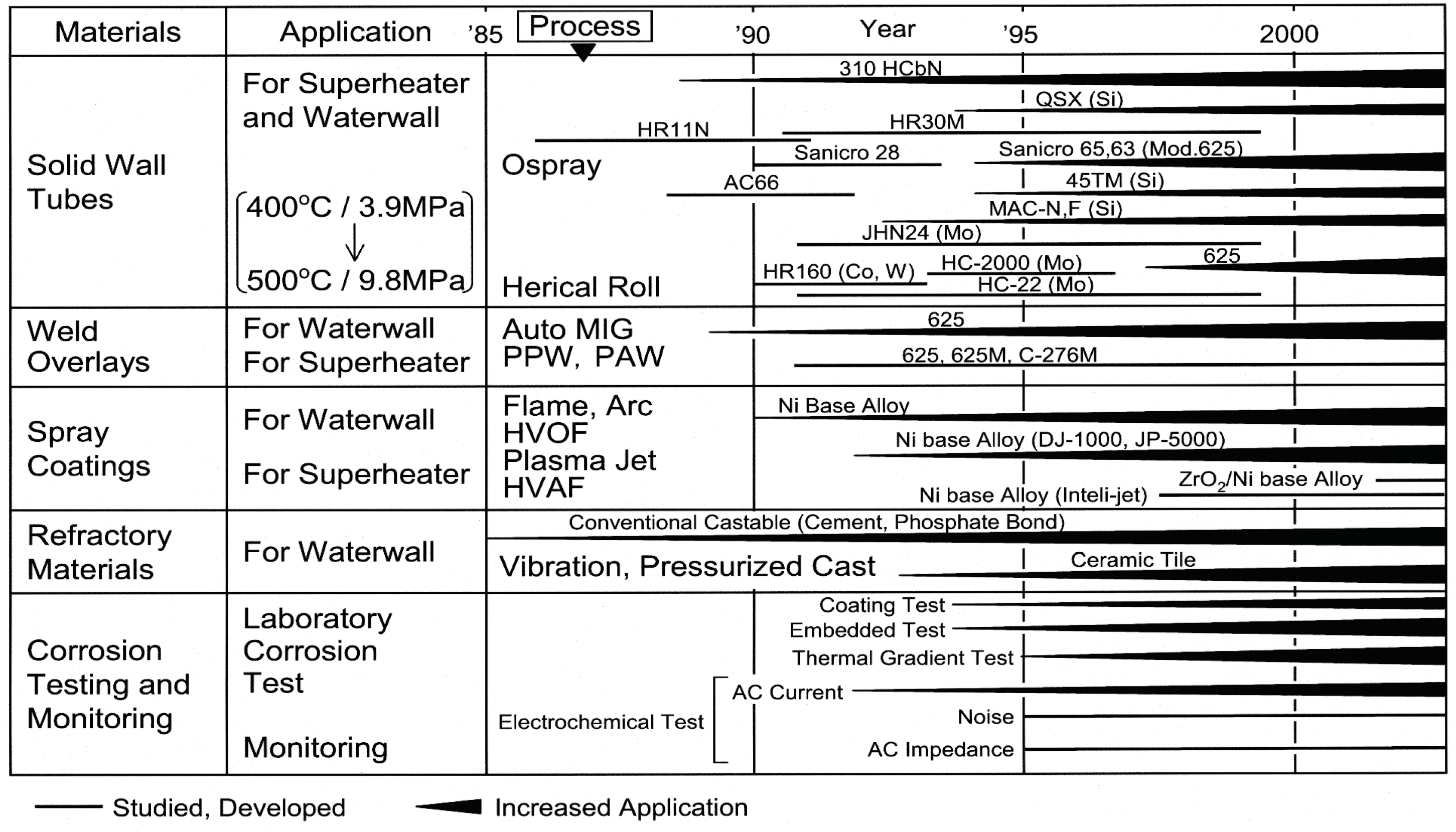 Coatings 06 00034 g004