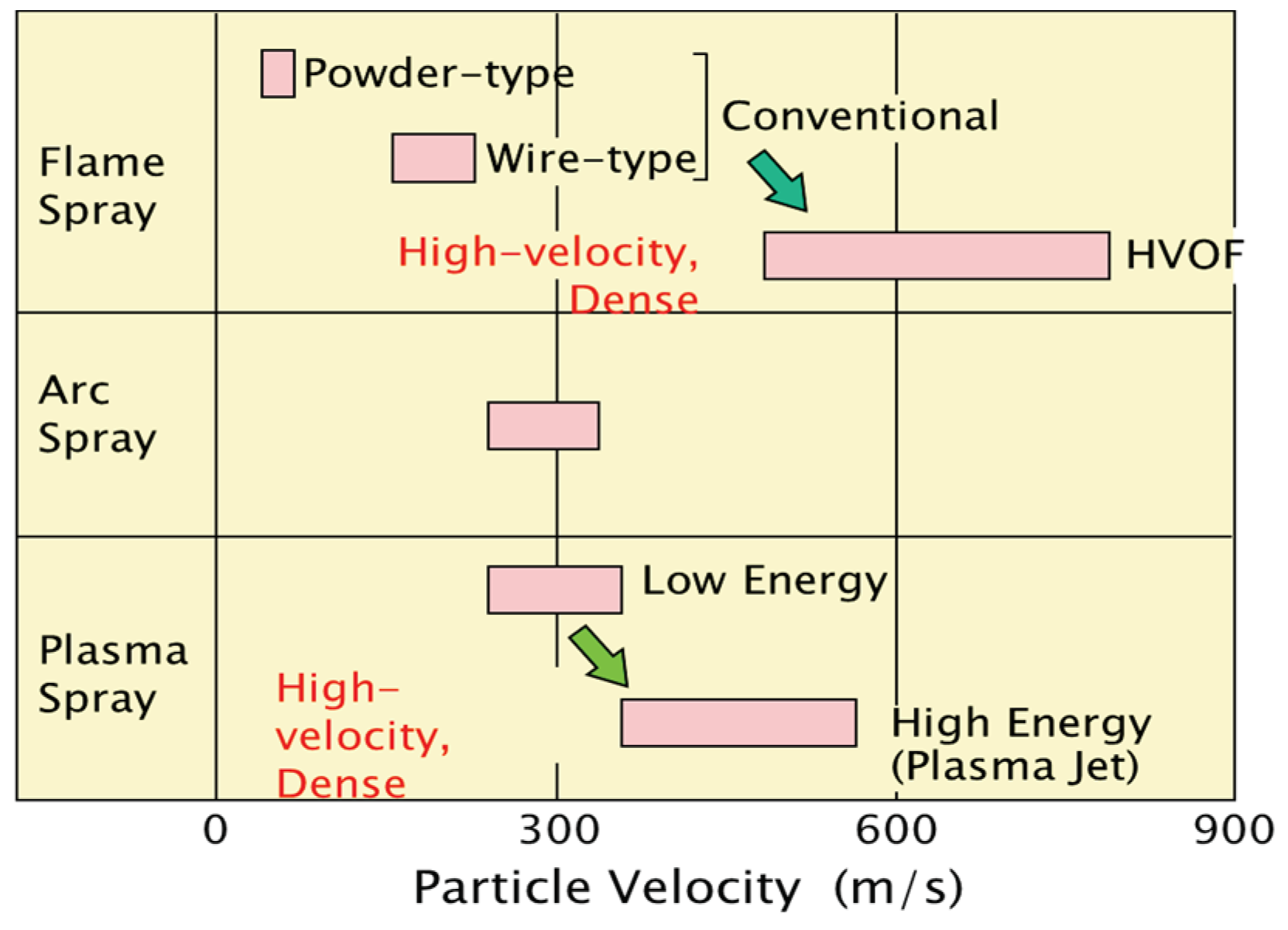 Coatings 06 00034 g006