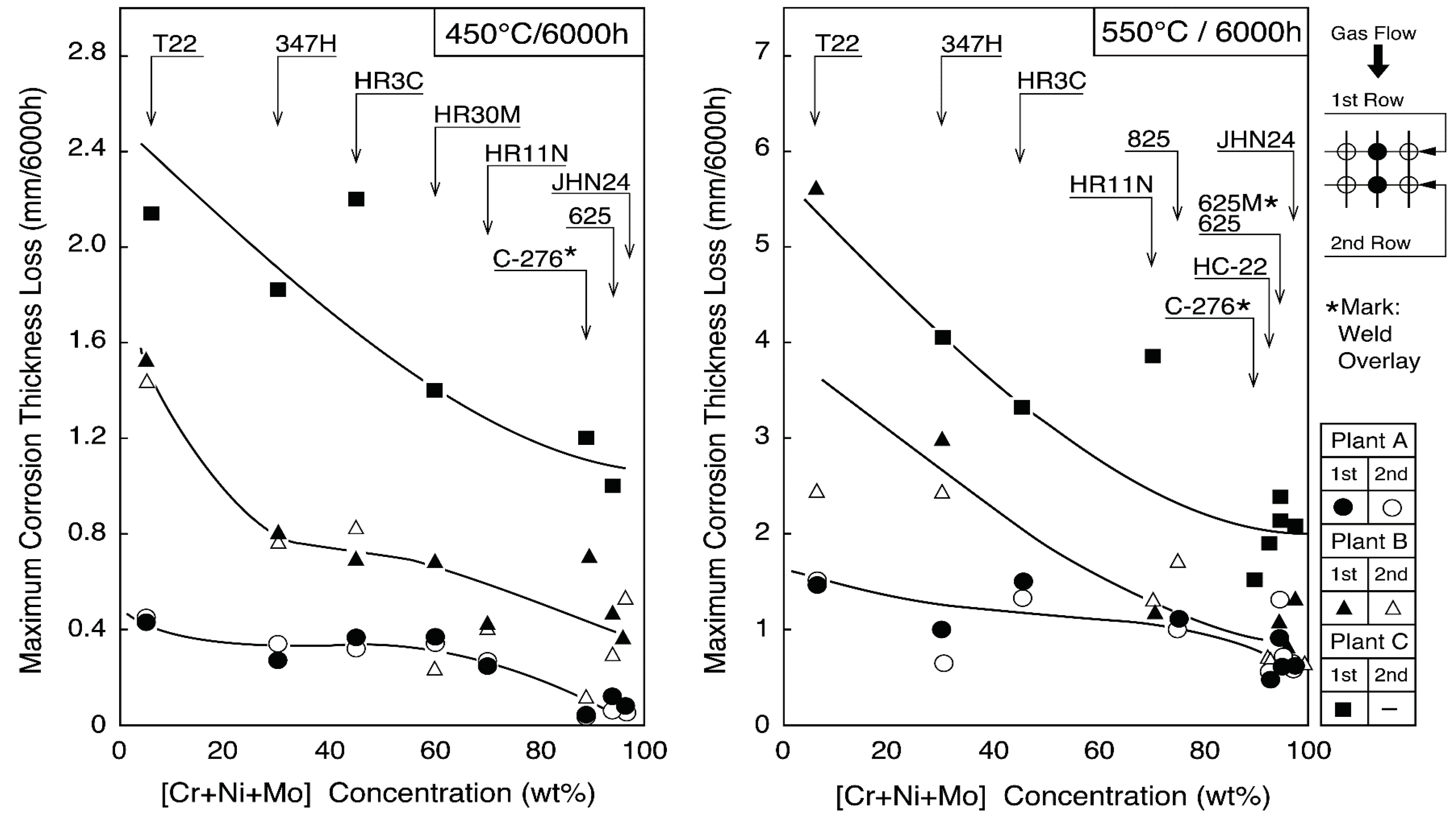Coatings 06 00034 g013