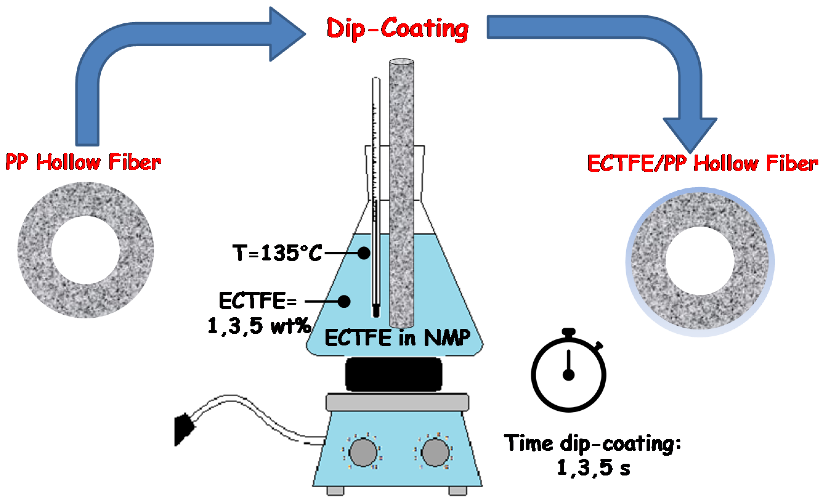 Coatings 06 00040 g001