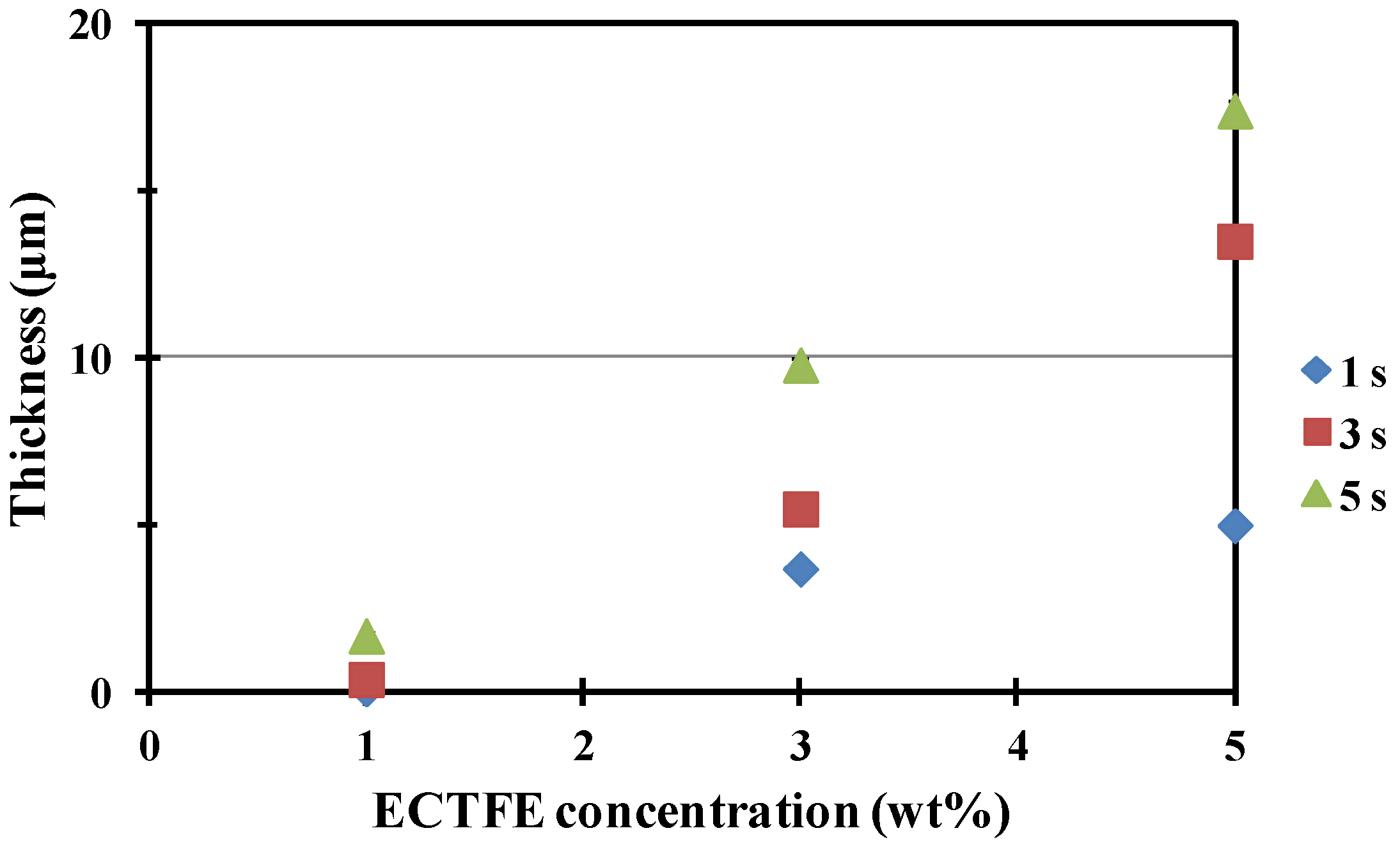 Coatings 06 00040 g006