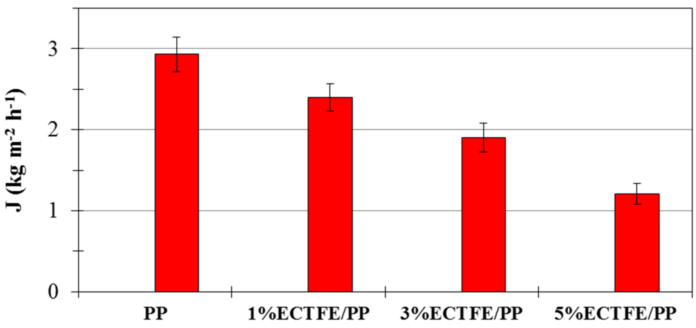 Coatings 06 00040 g009