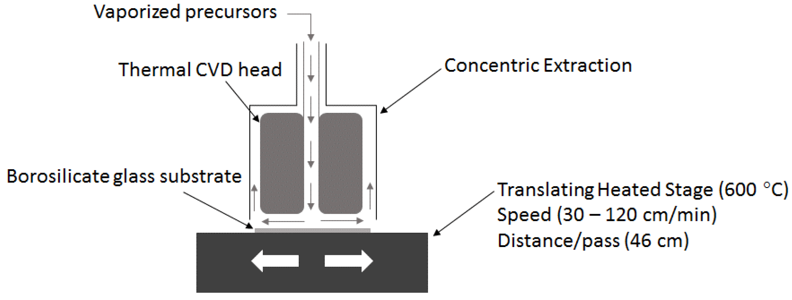 Coatings 06 00043 g001