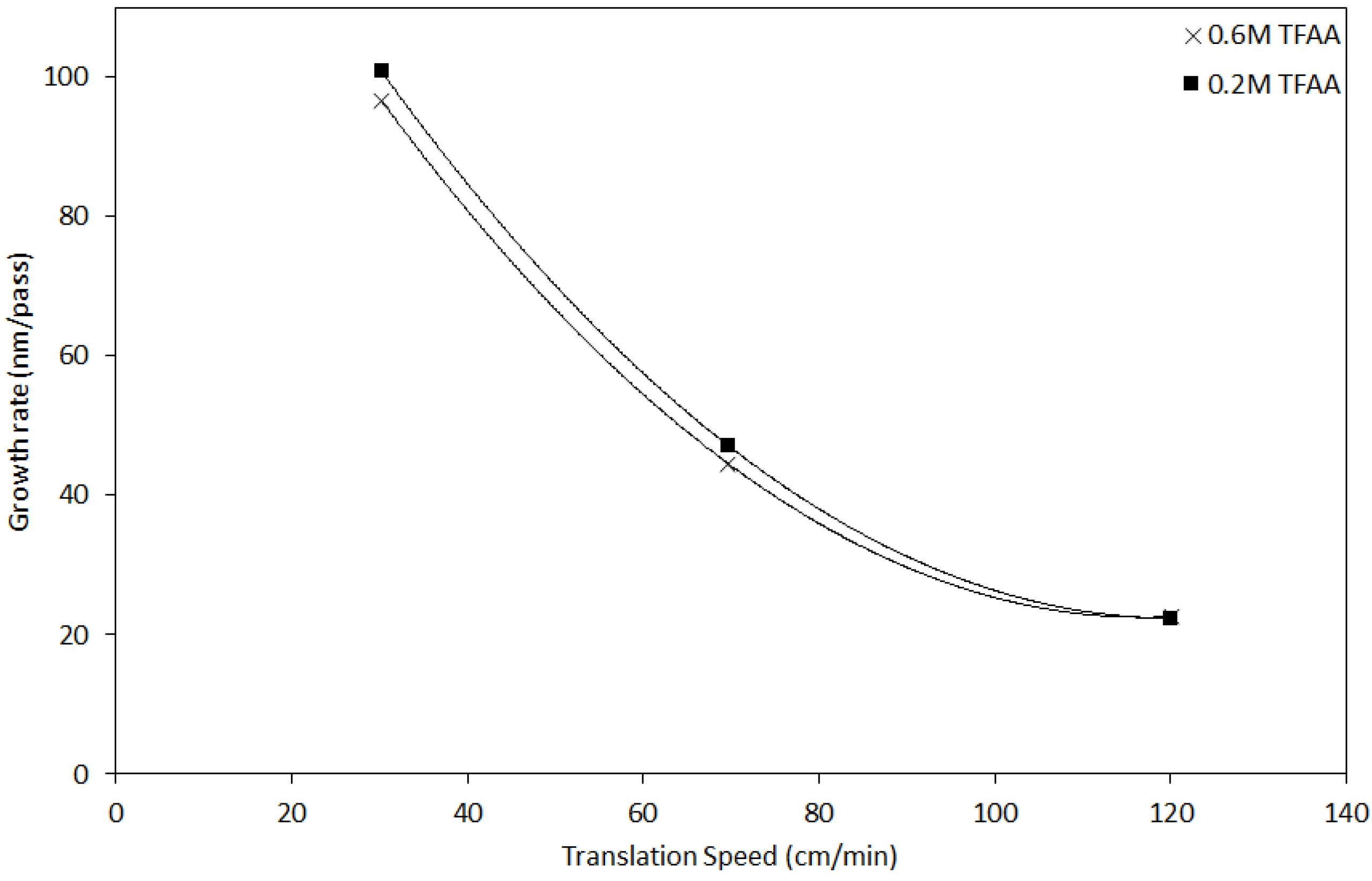 Coatings 06 00043 g002