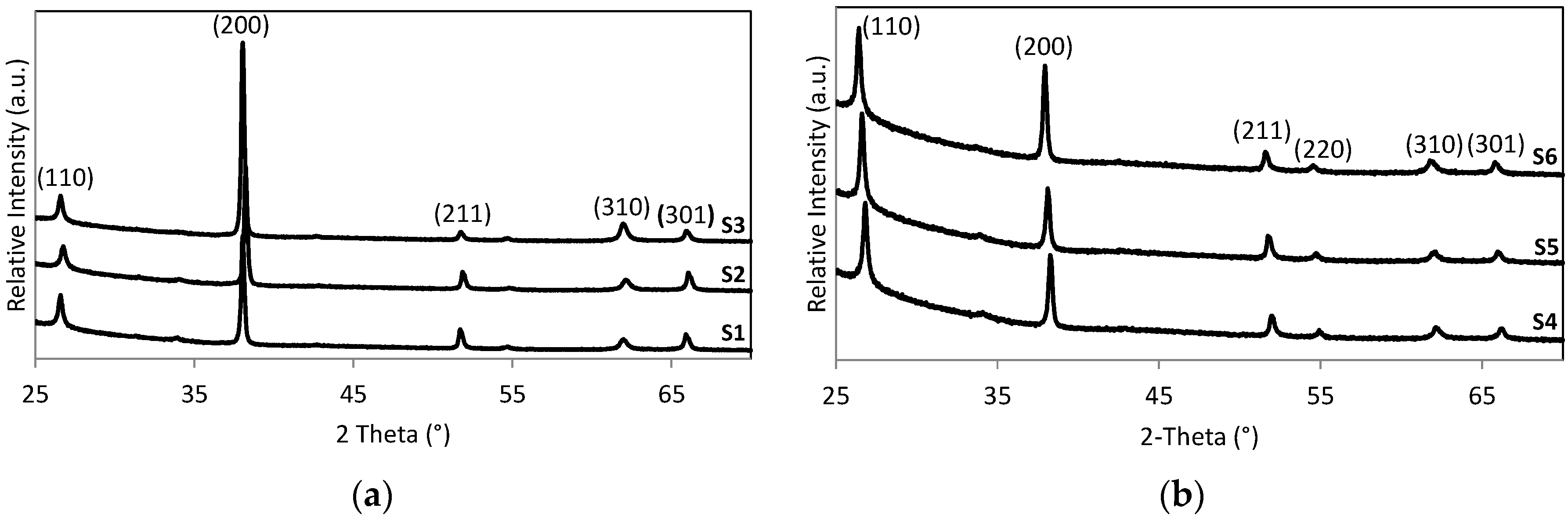 Coatings 06 00043 g003