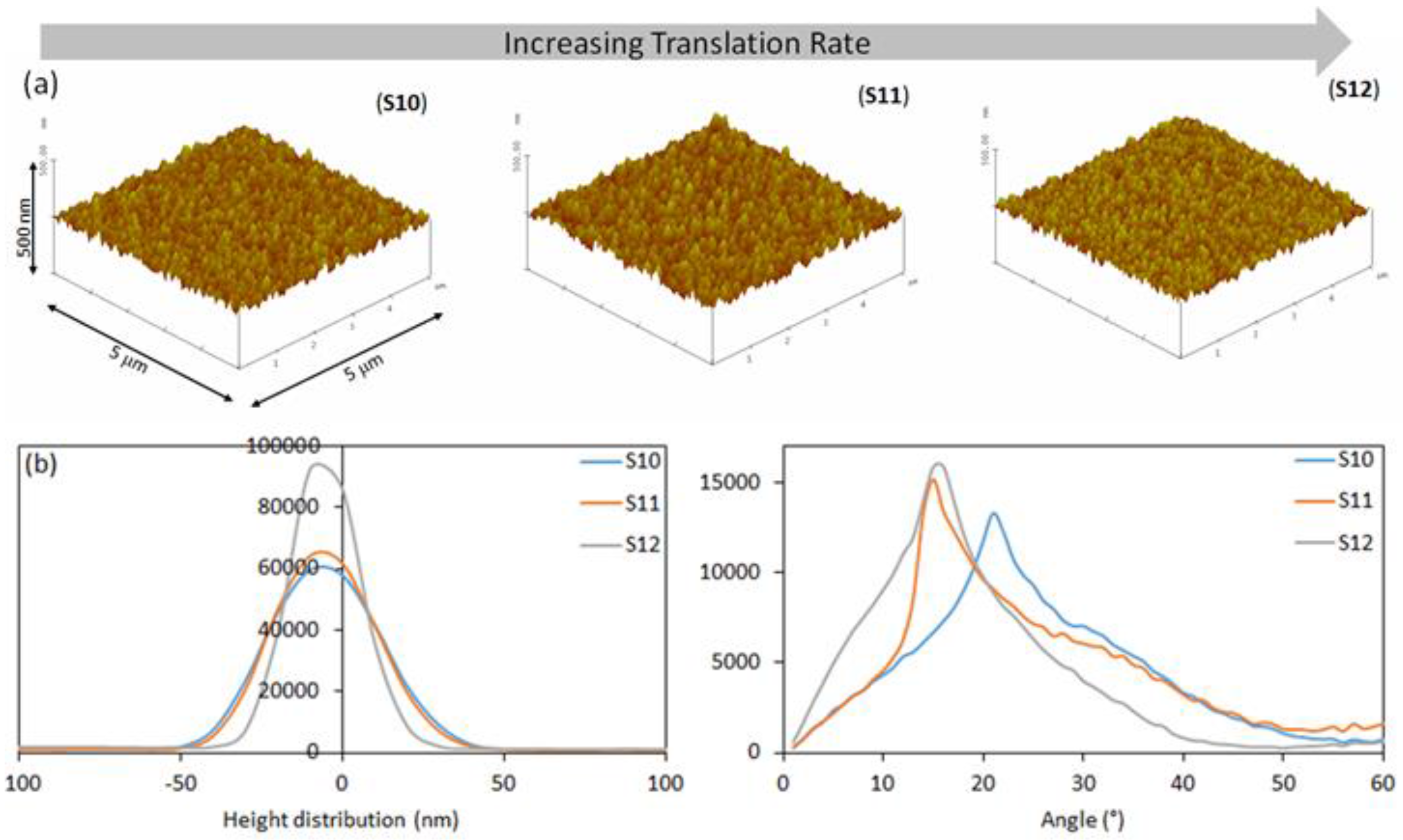 Coatings 06 00043 g005