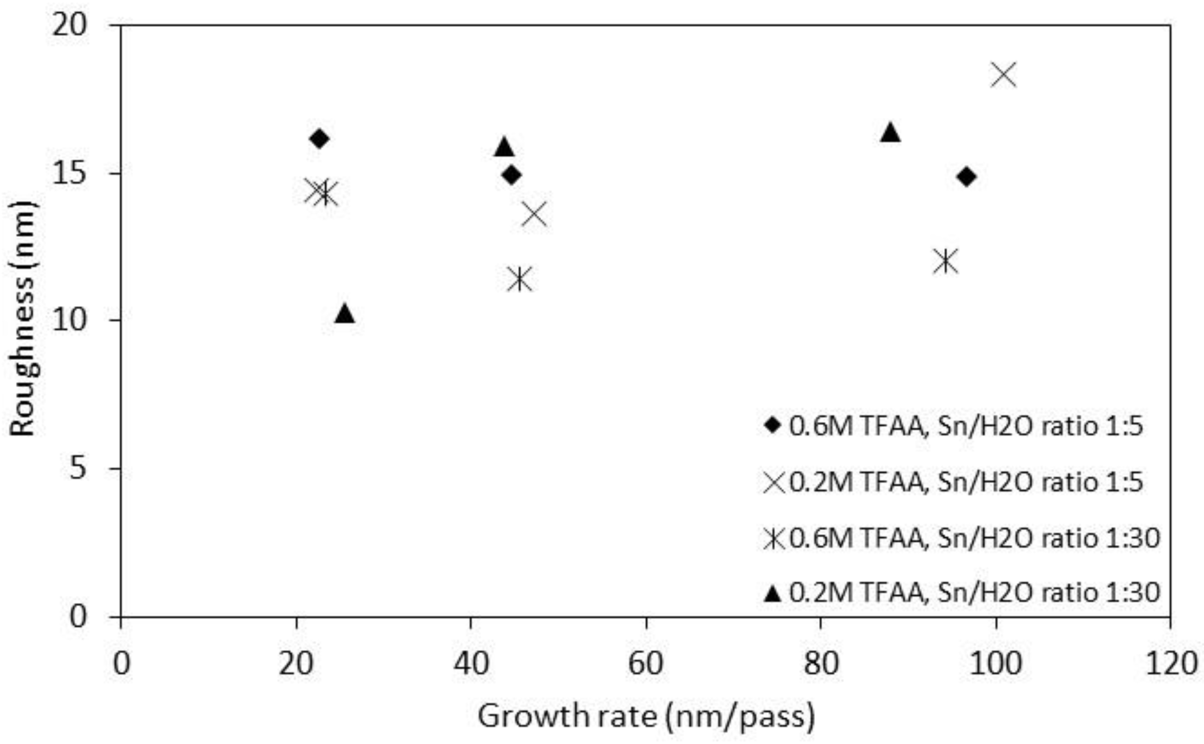 Coatings 06 00043 g006