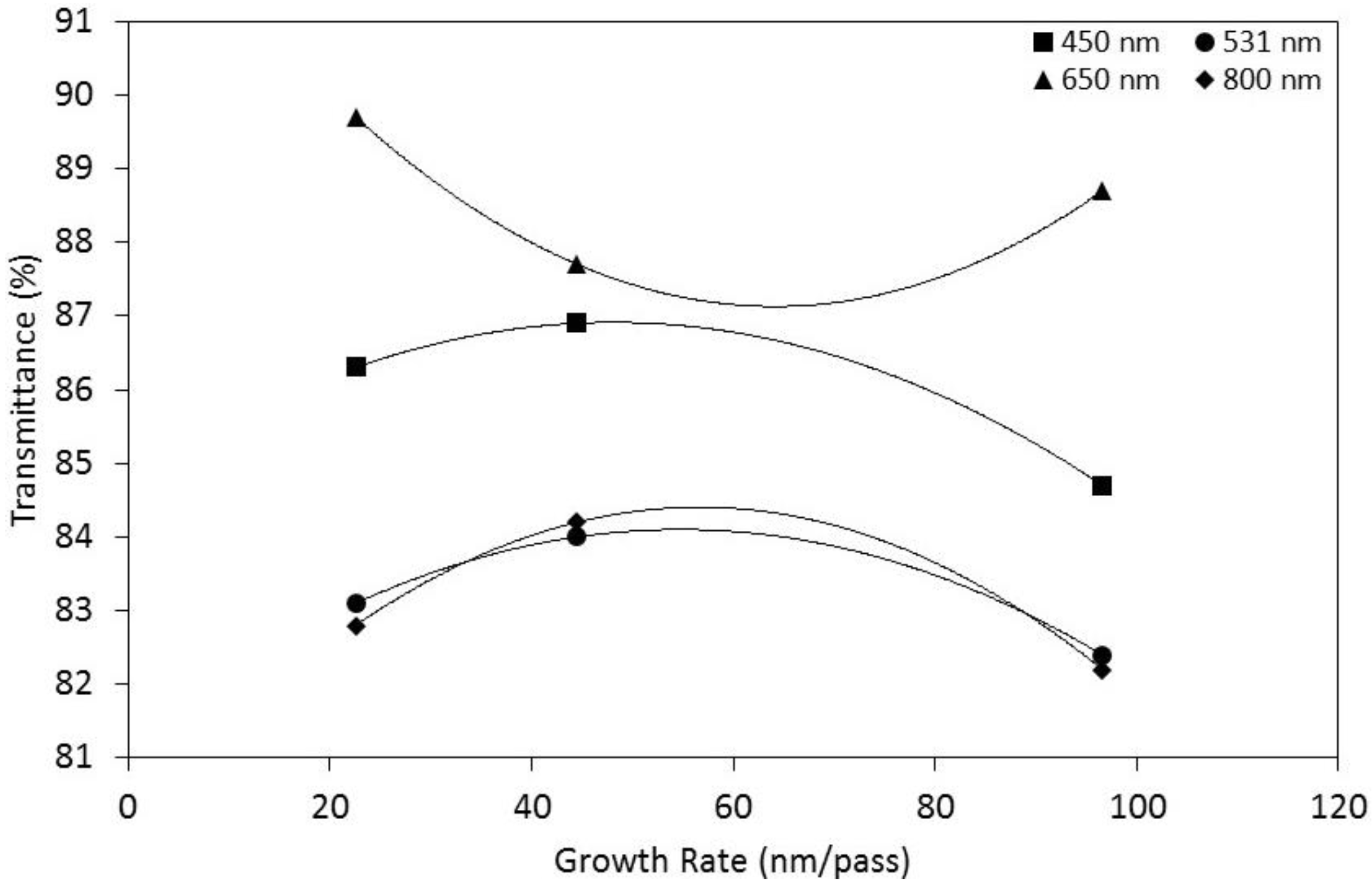 Coatings 06 00043 g007