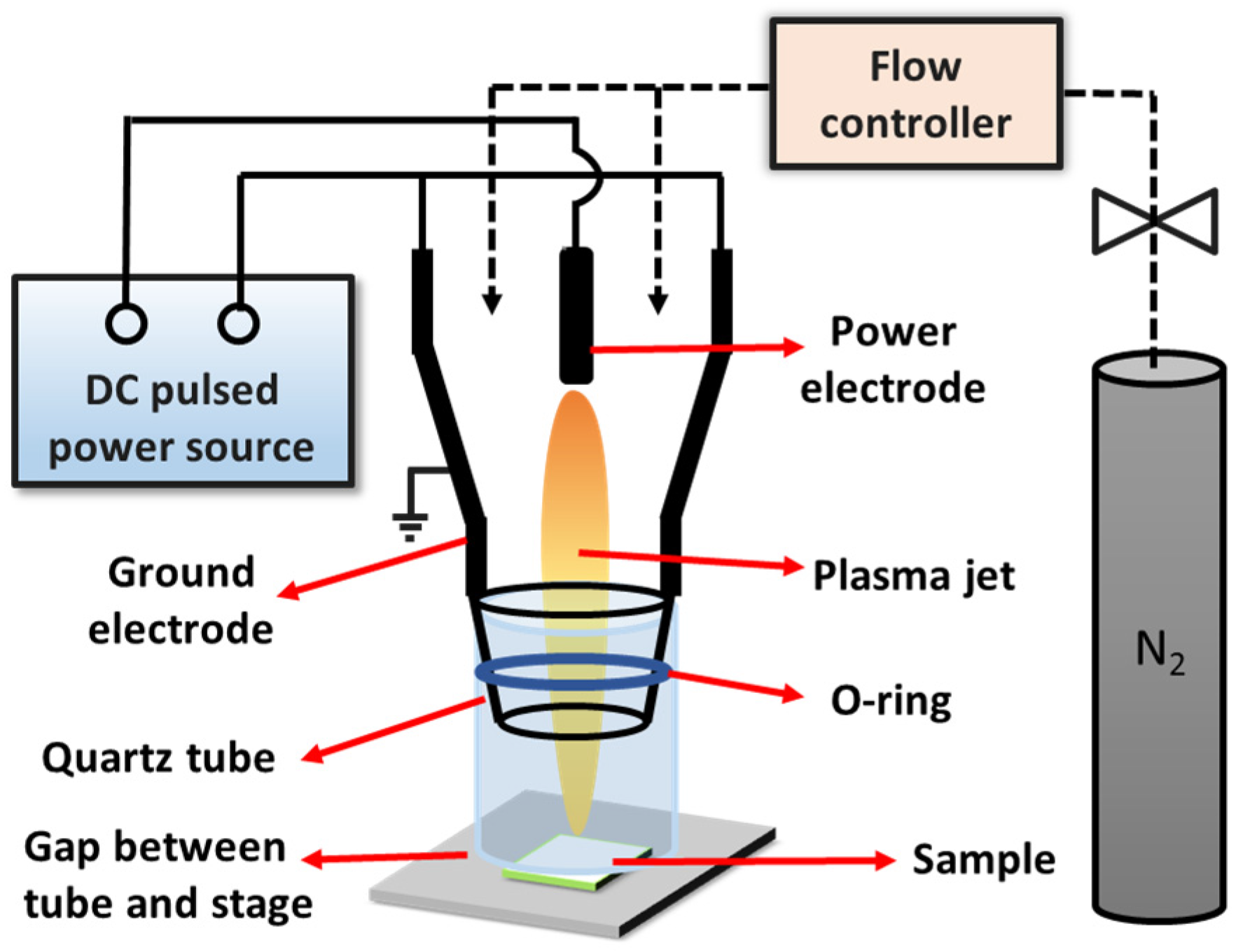 Coatings 06 00044 g001