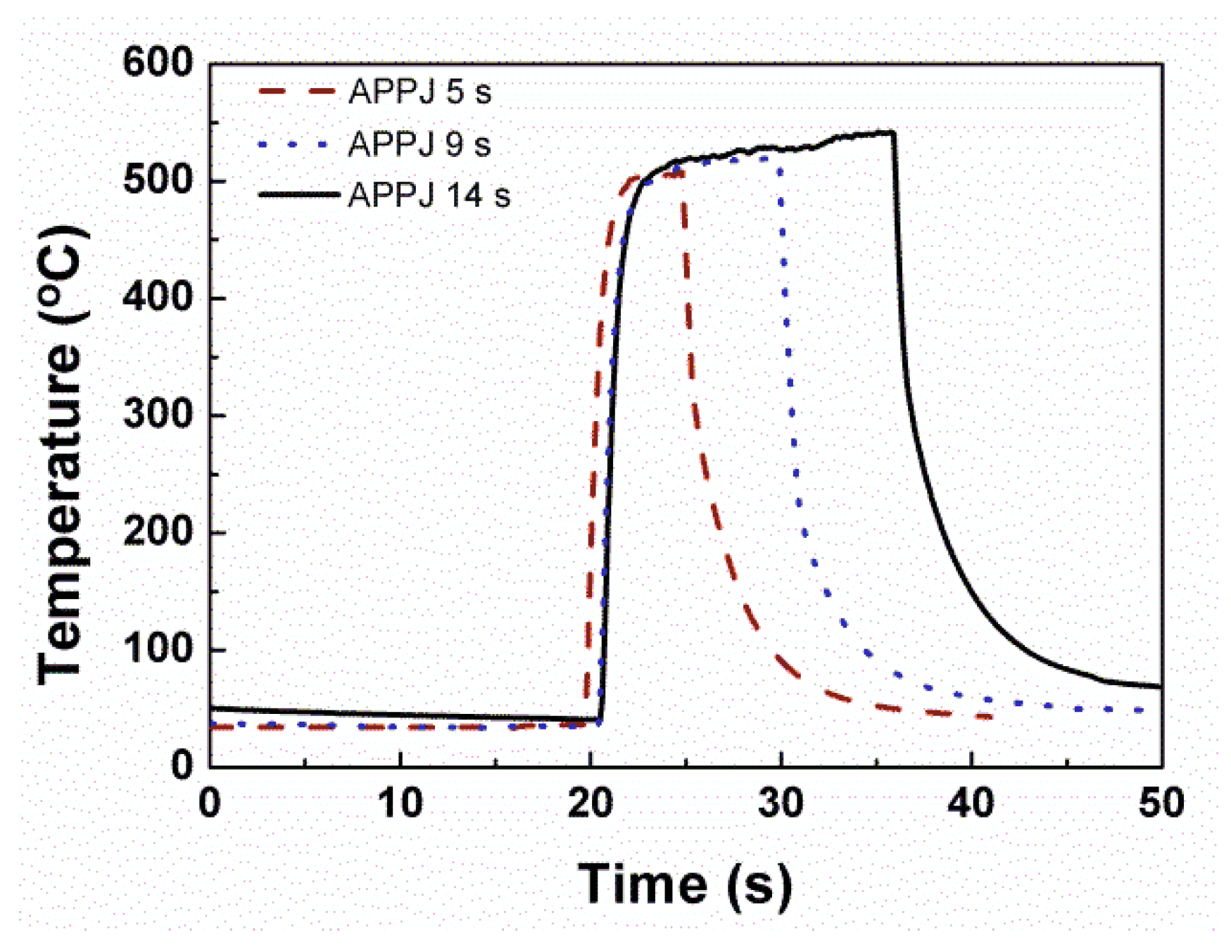 Coatings 06 00044 g002