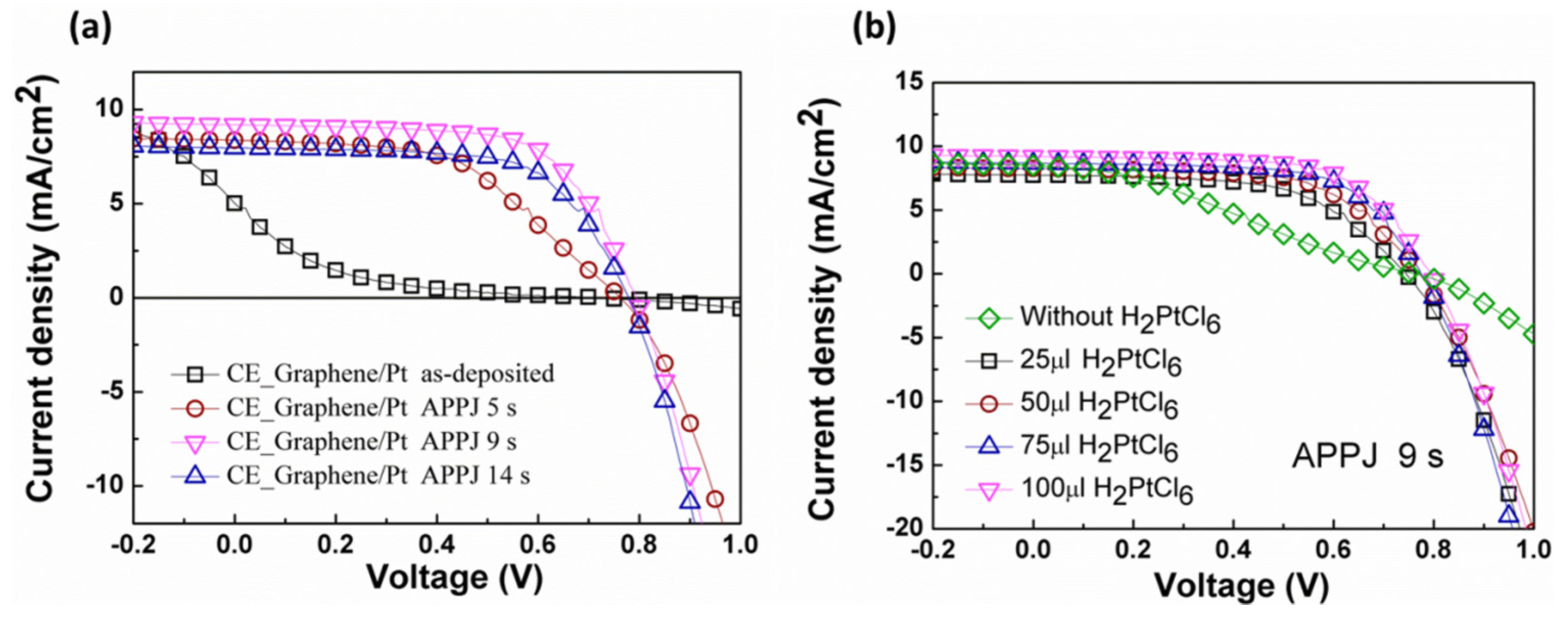 Coatings 06 00044 g006