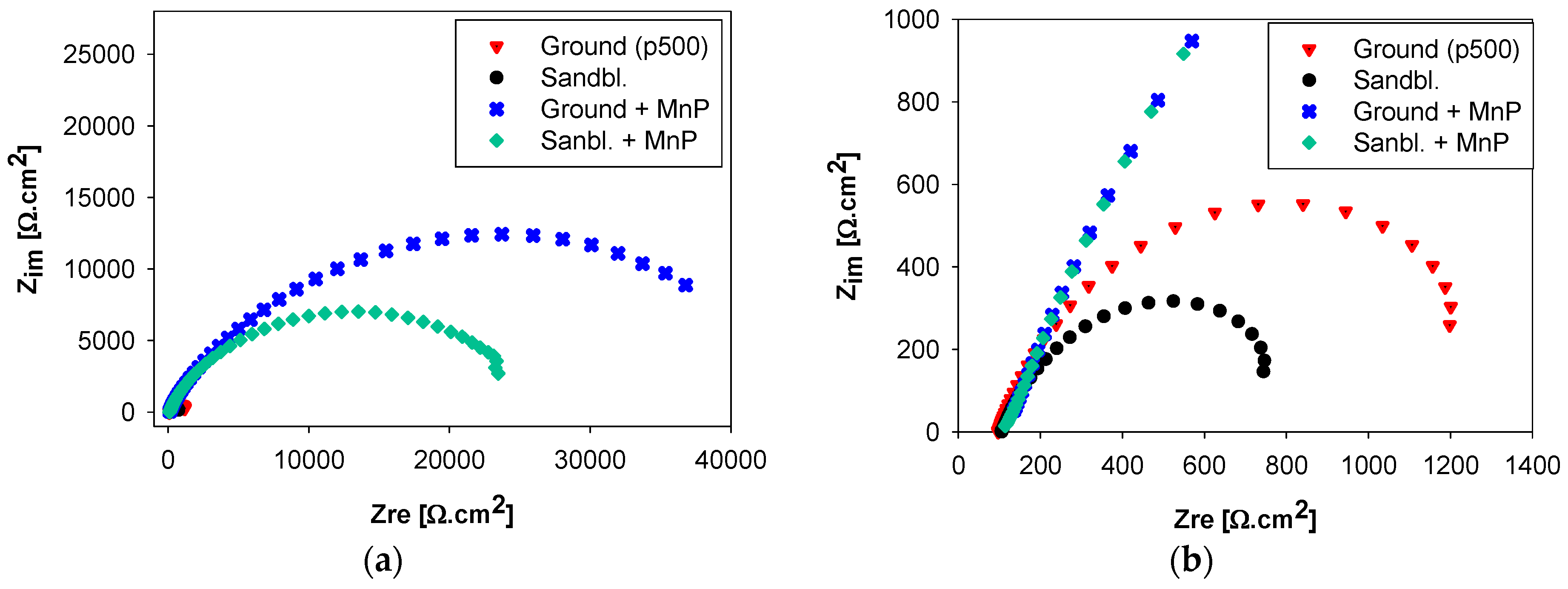 Coatings 06 00046 g006