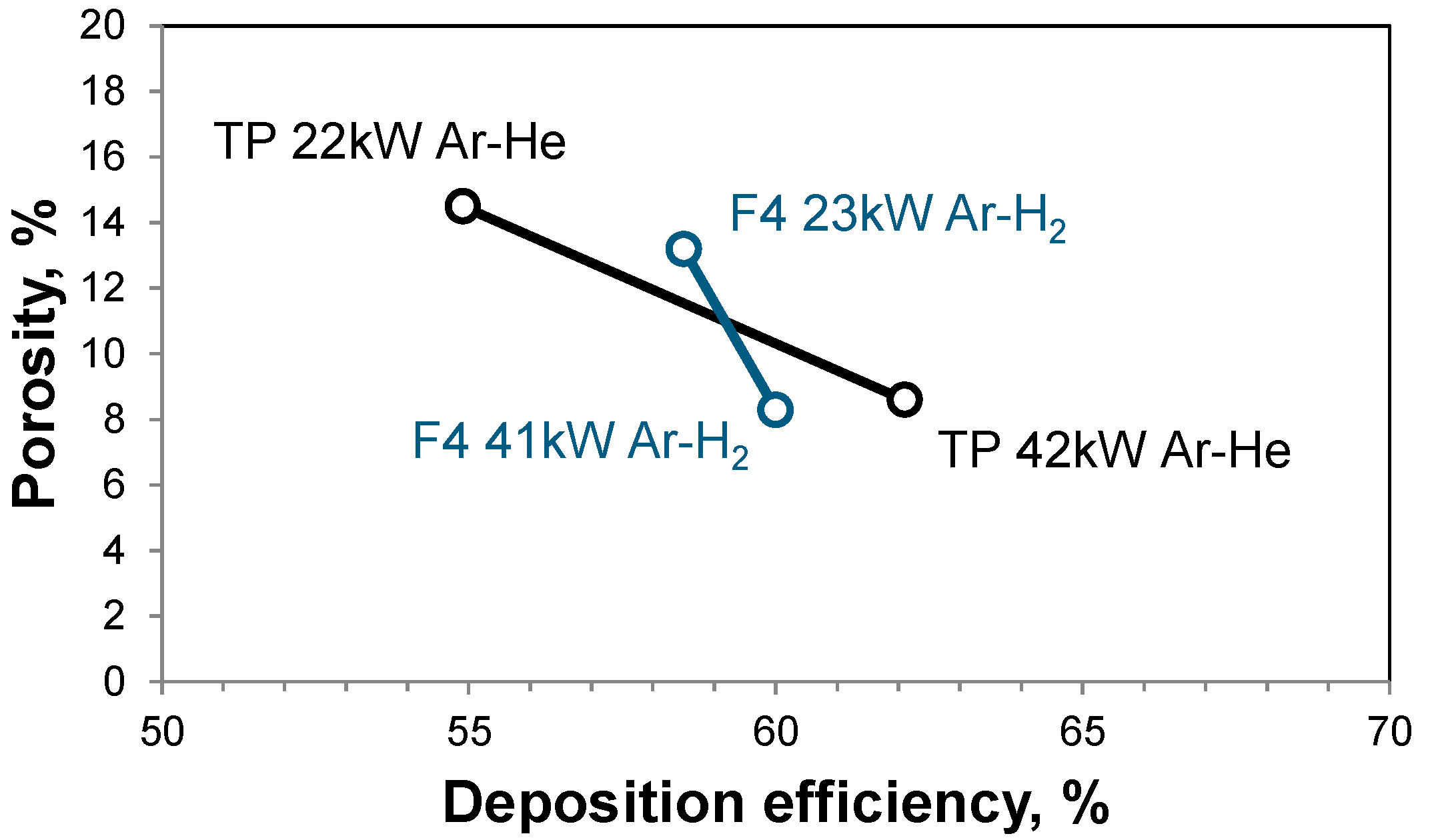 Coatings 06 00049 g003