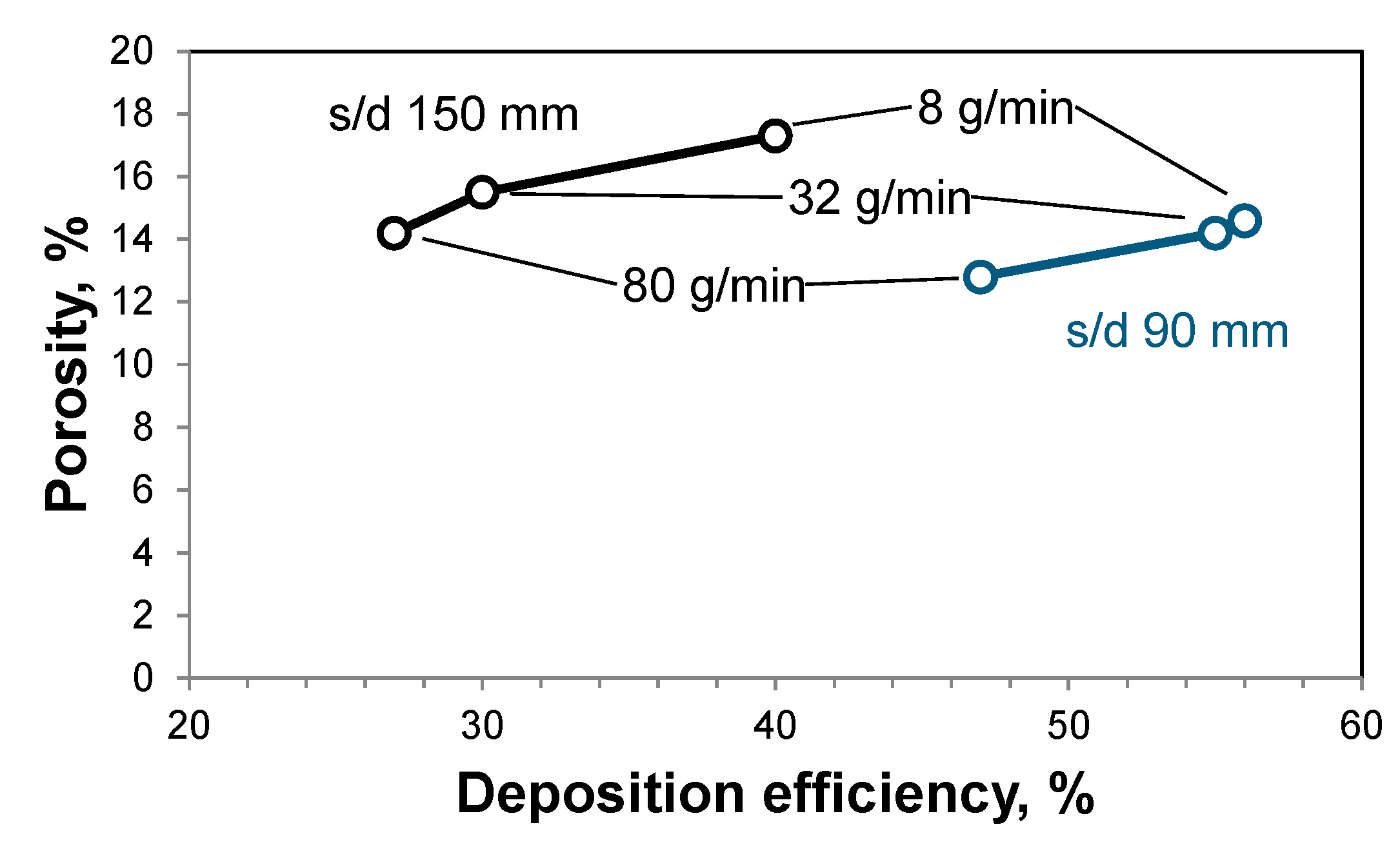 Coatings 06 00049 g004