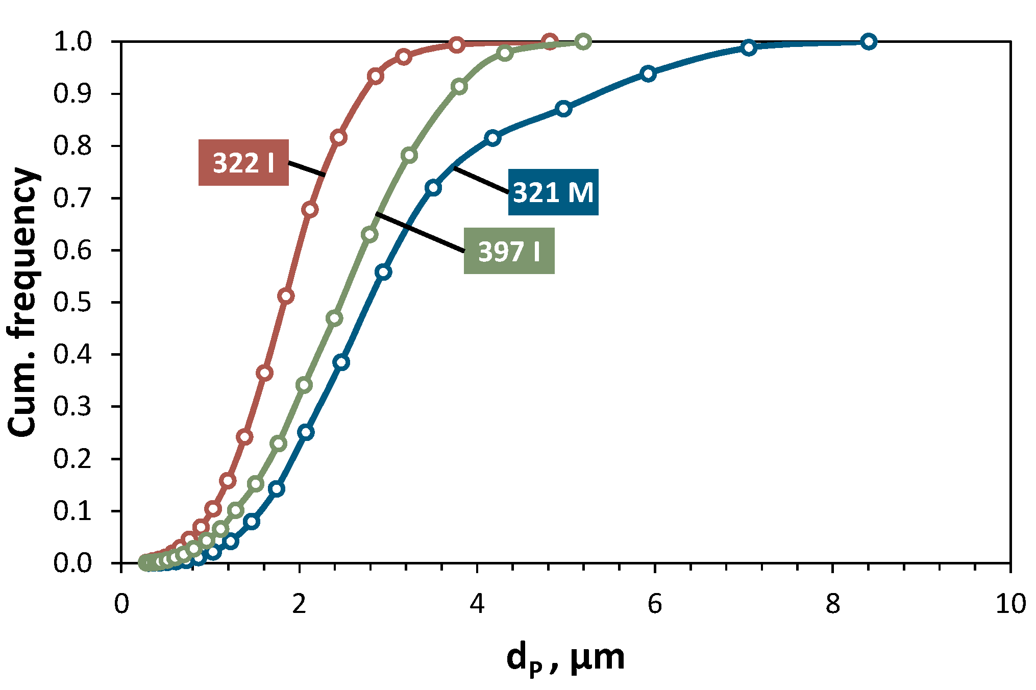 Coatings 06 00049 g007