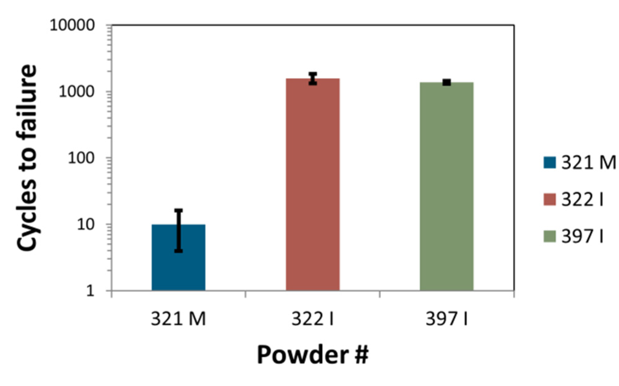 Coatings 06 00049 g009