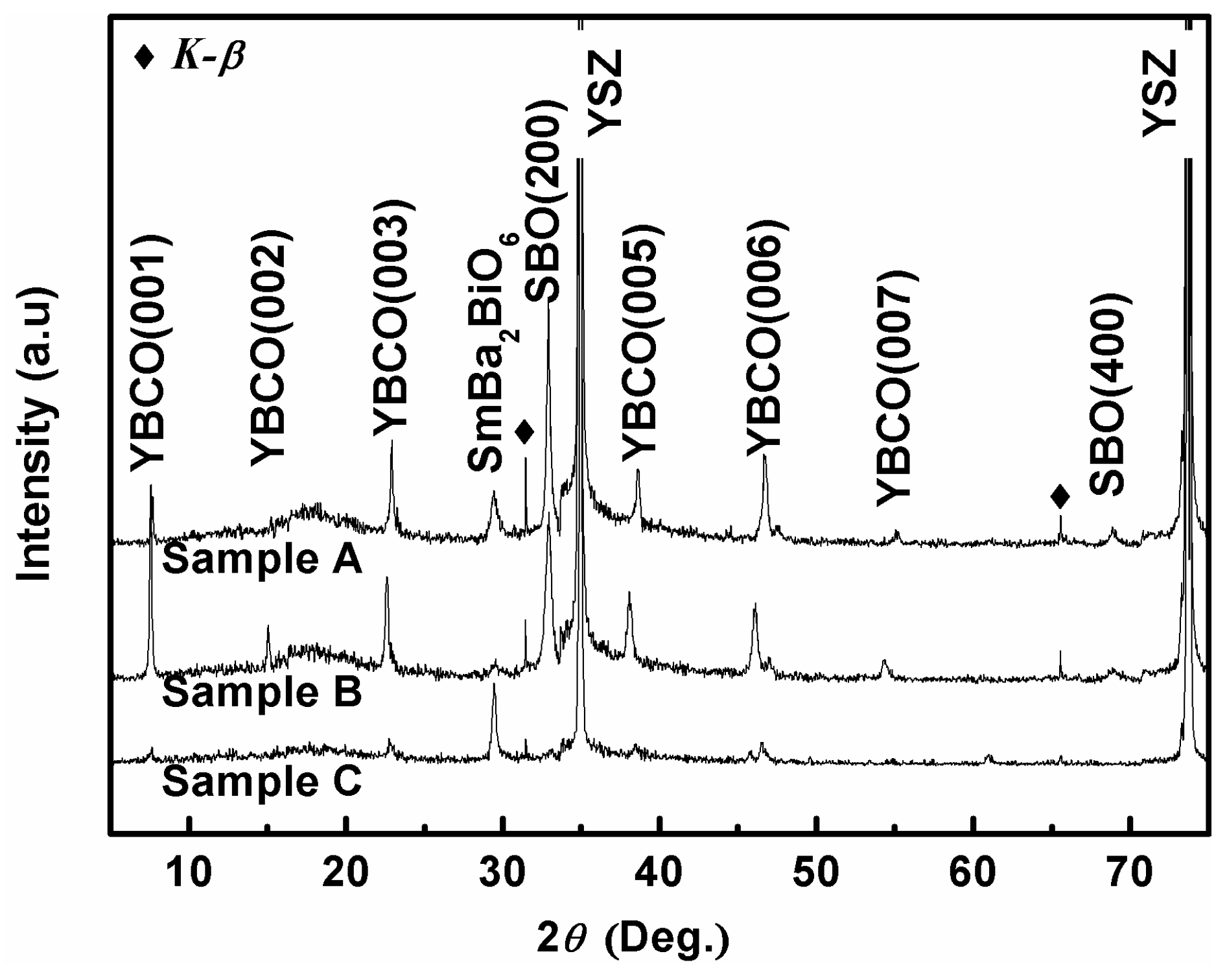 Coatings 06 00050 g006