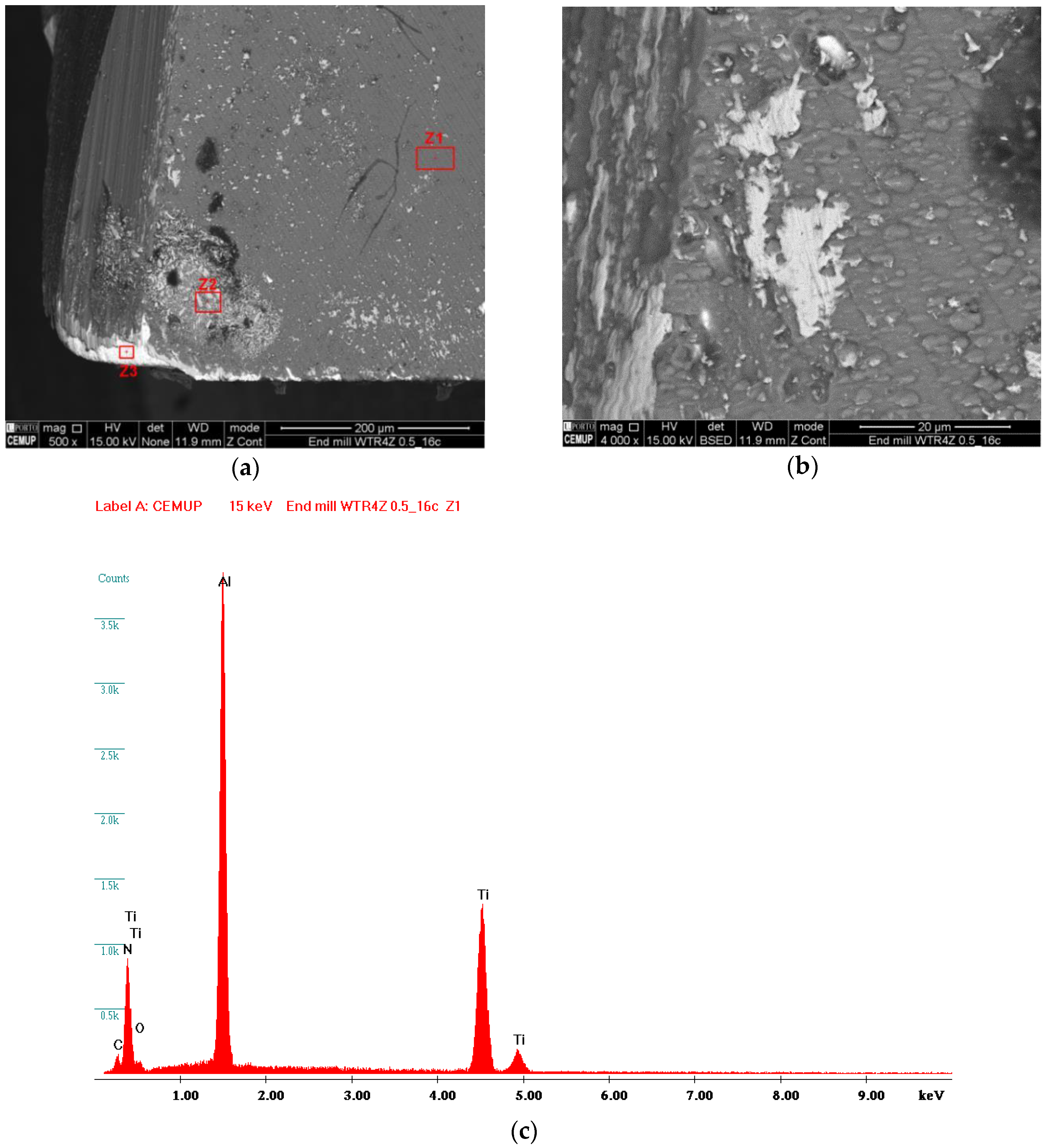 Coatings 06 00051 g003a