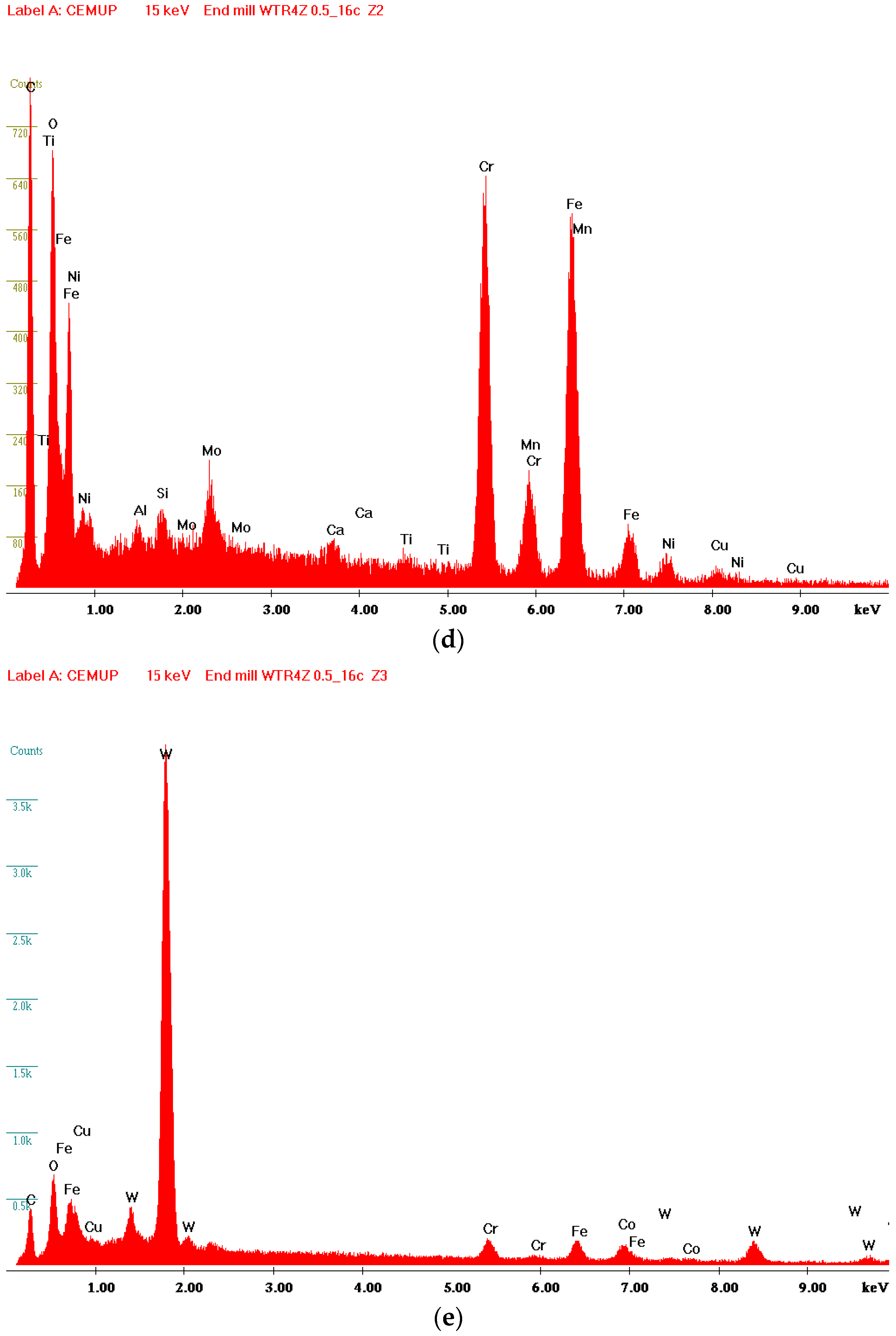 Coatings 06 00051 g003b