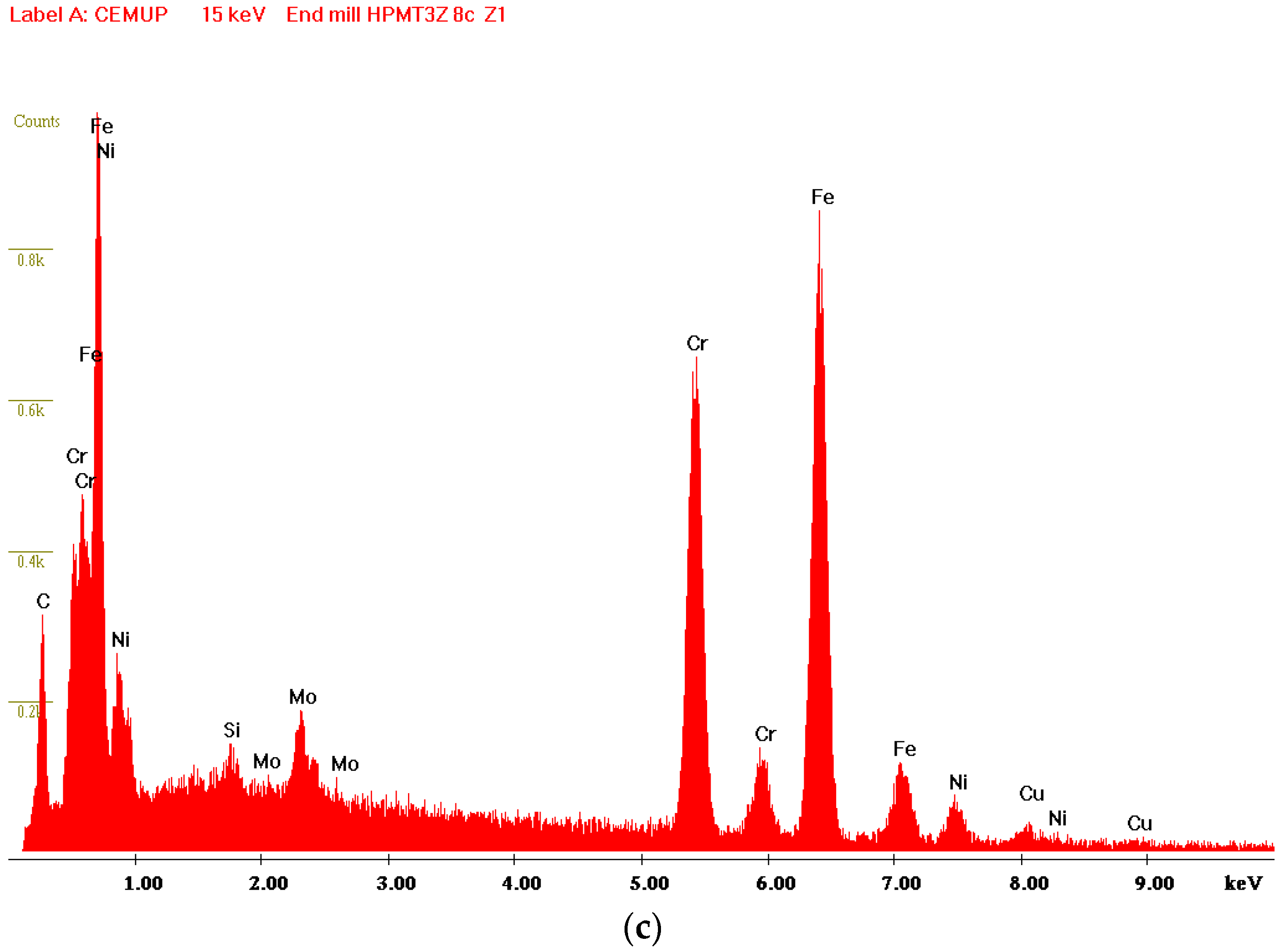 Coatings 06 00051 g004b
