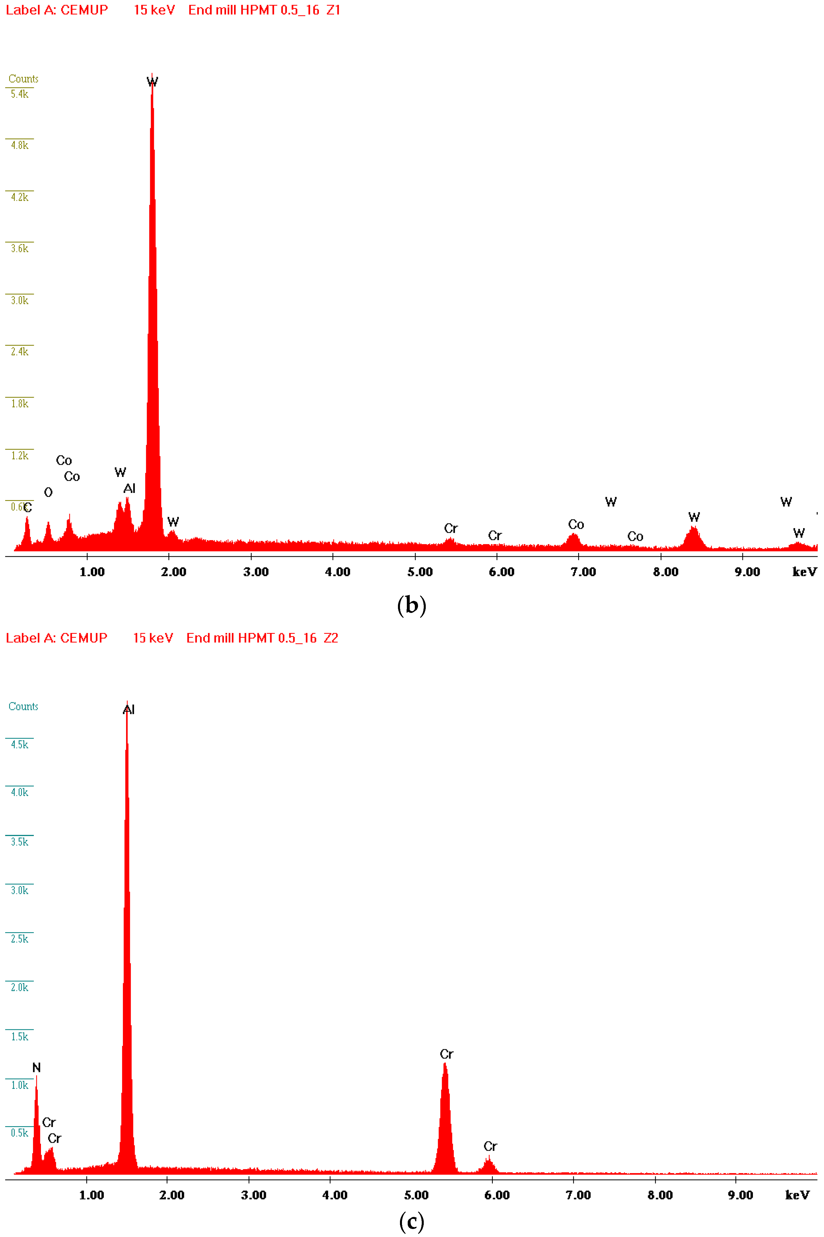 Coatings 06 00051 g006b
