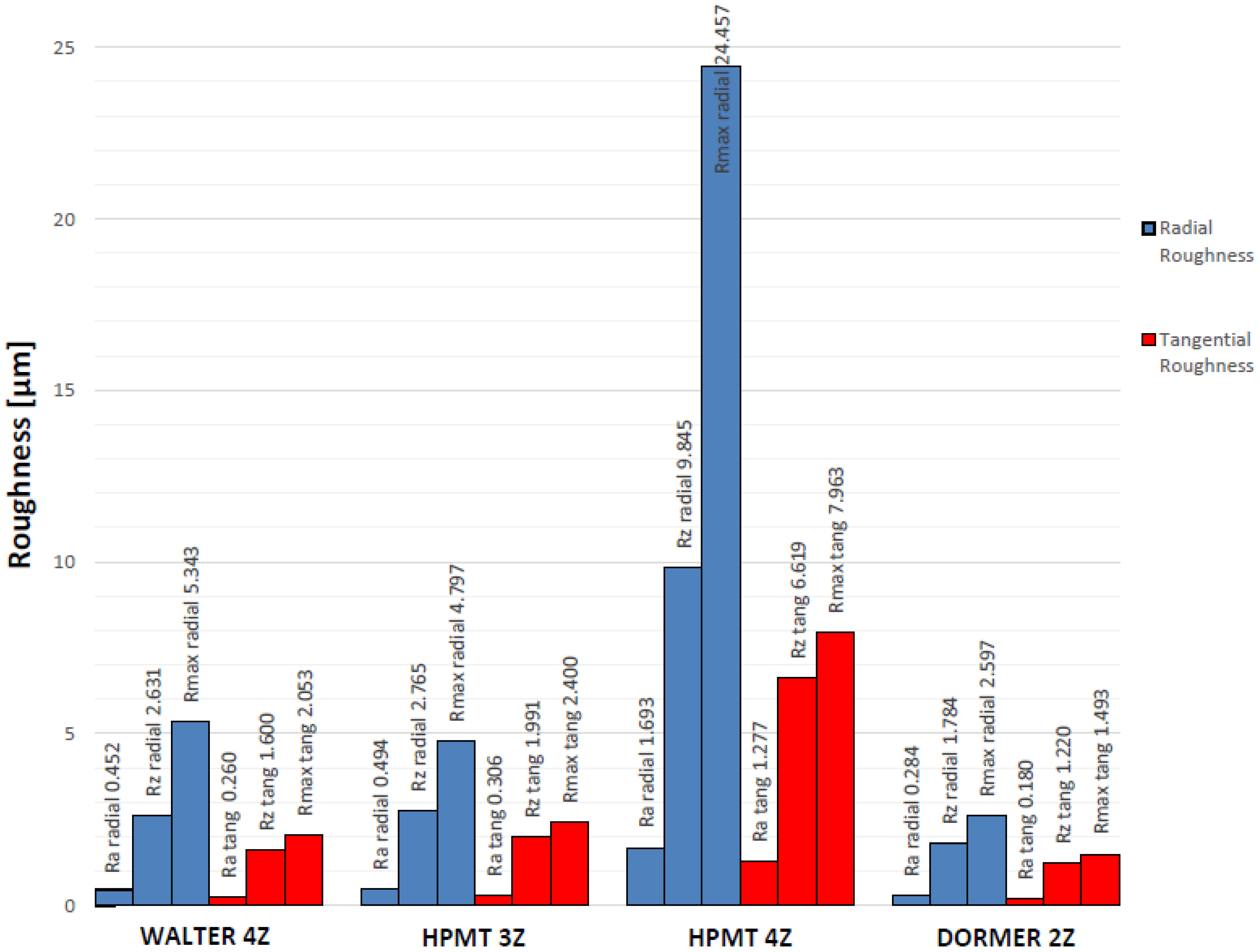 Coatings 06 00051 g010
