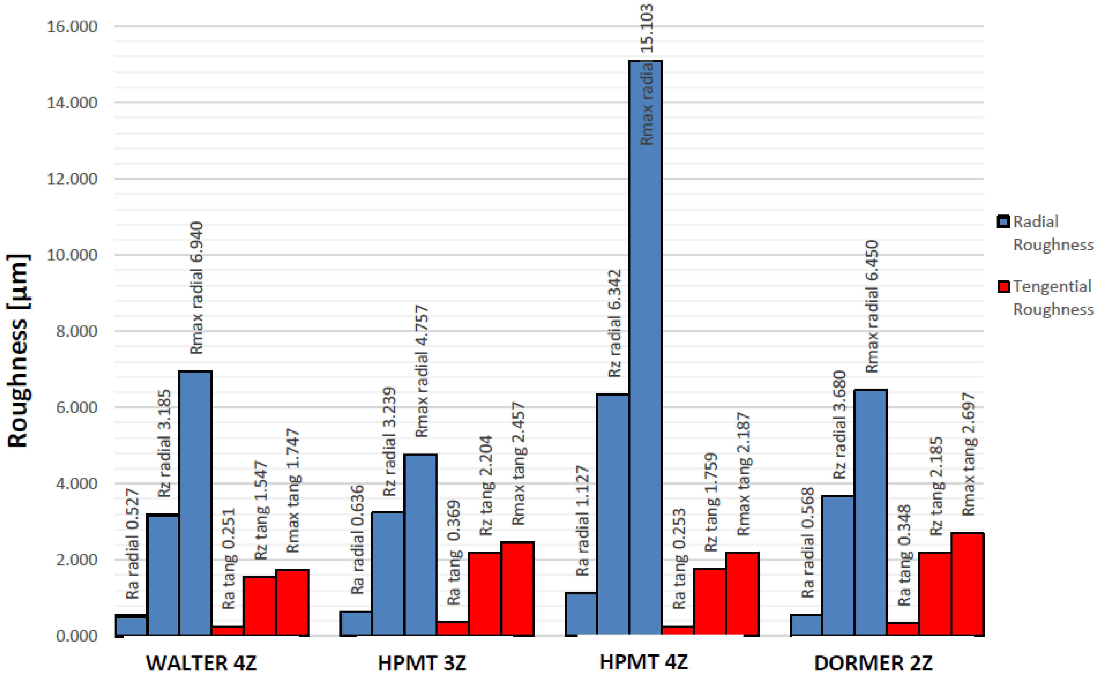 Coatings 06 00051 g011
