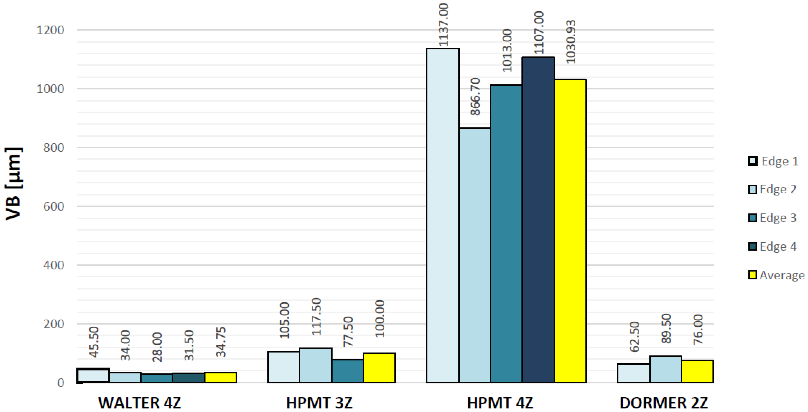Coatings 06 00051 g012