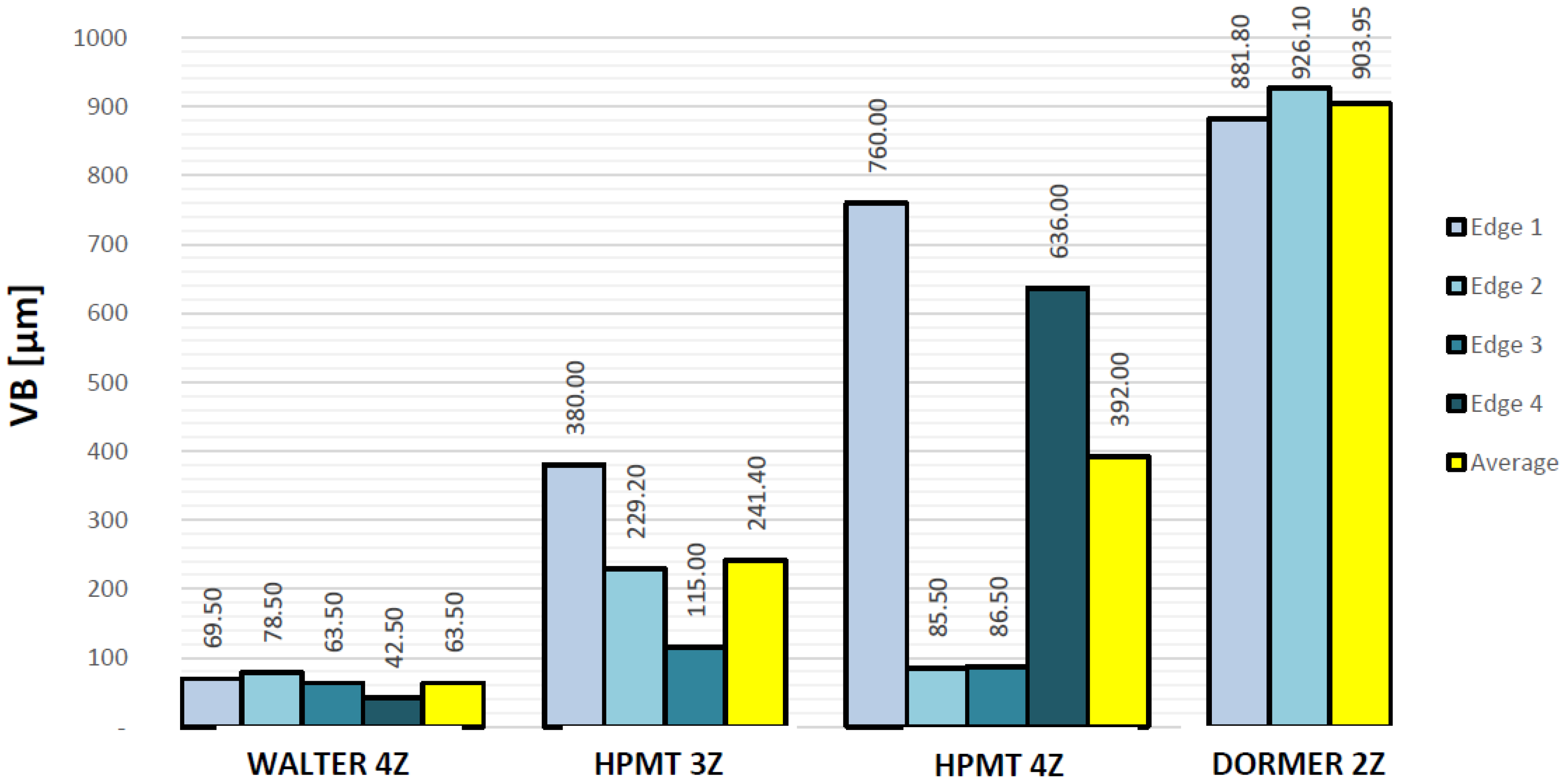 Coatings 06 00051 g013