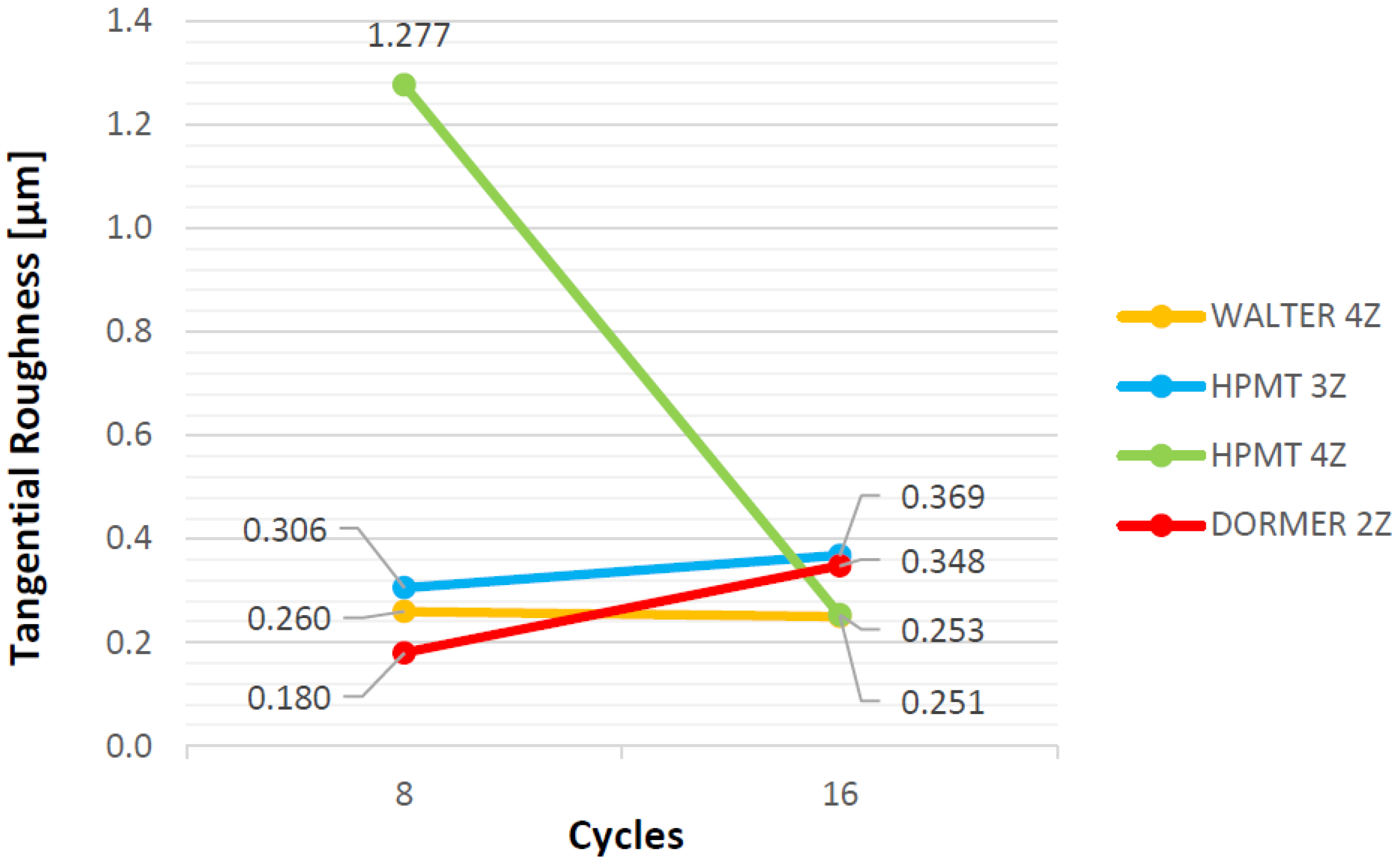 Coatings 06 00051 g015