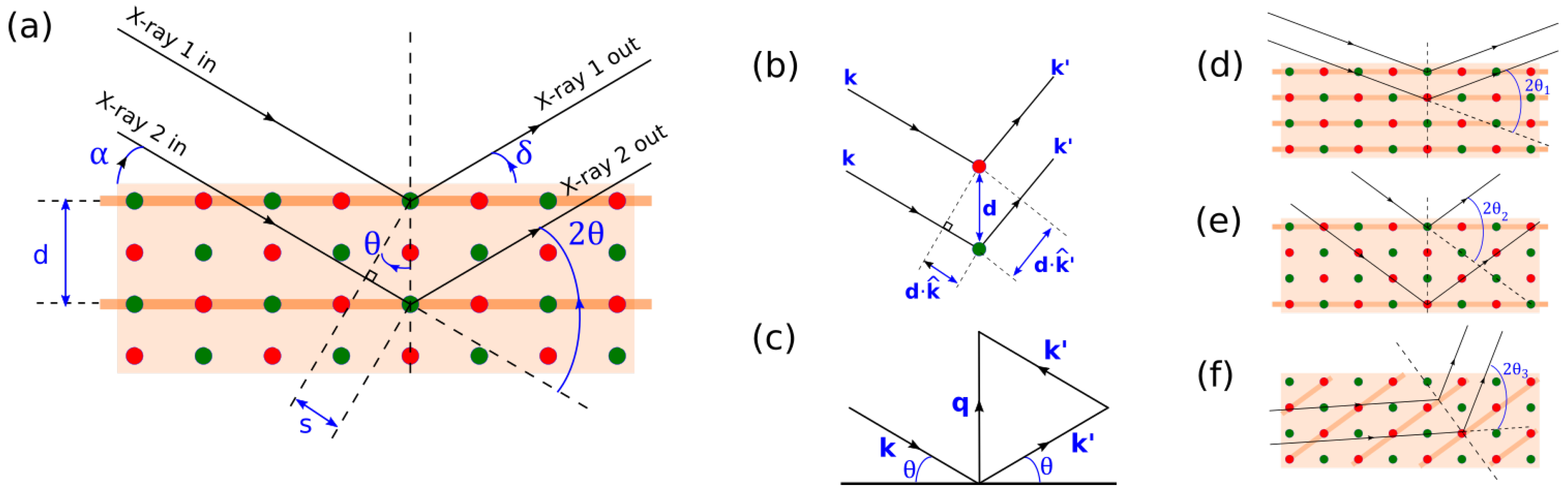 Coatings 06 00054 g002