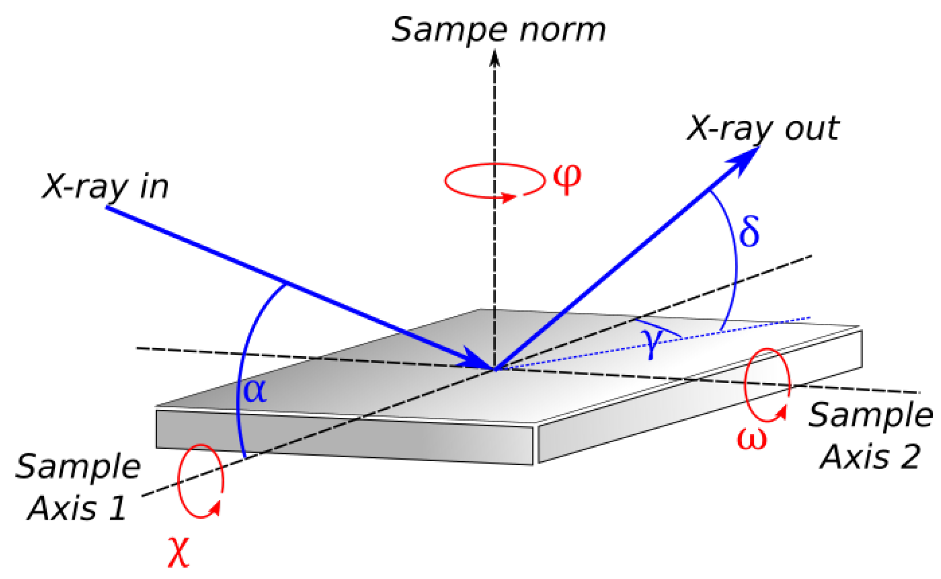 Coatings 06 00054 g003