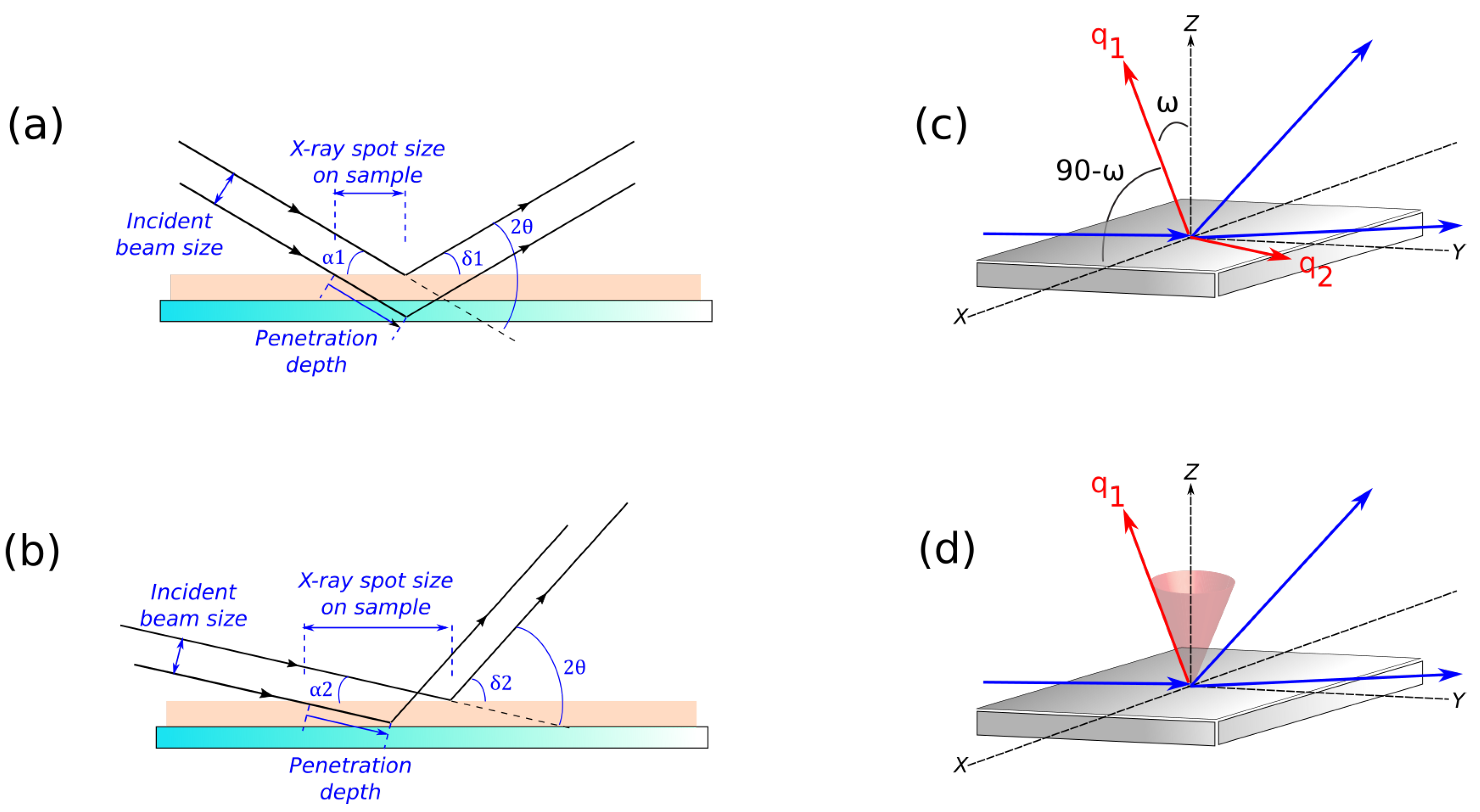 Coatings 06 00054 g005