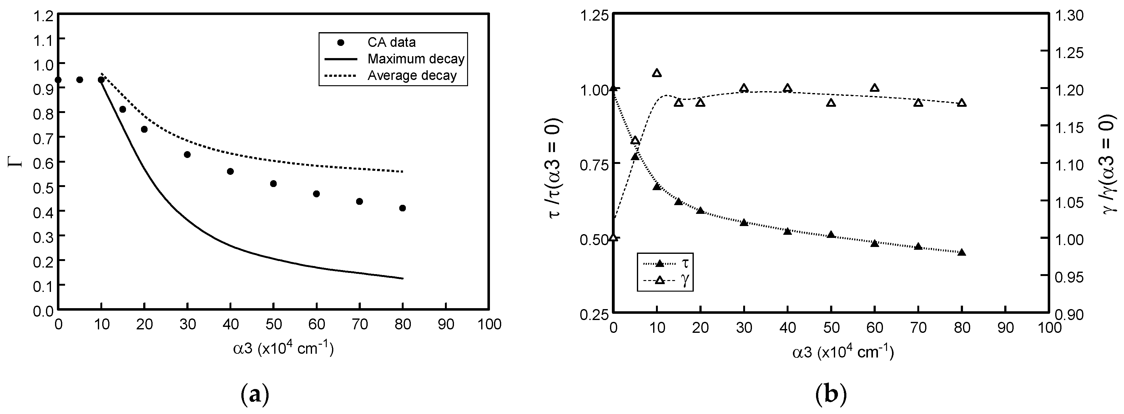 Coatings 06 00055 g006