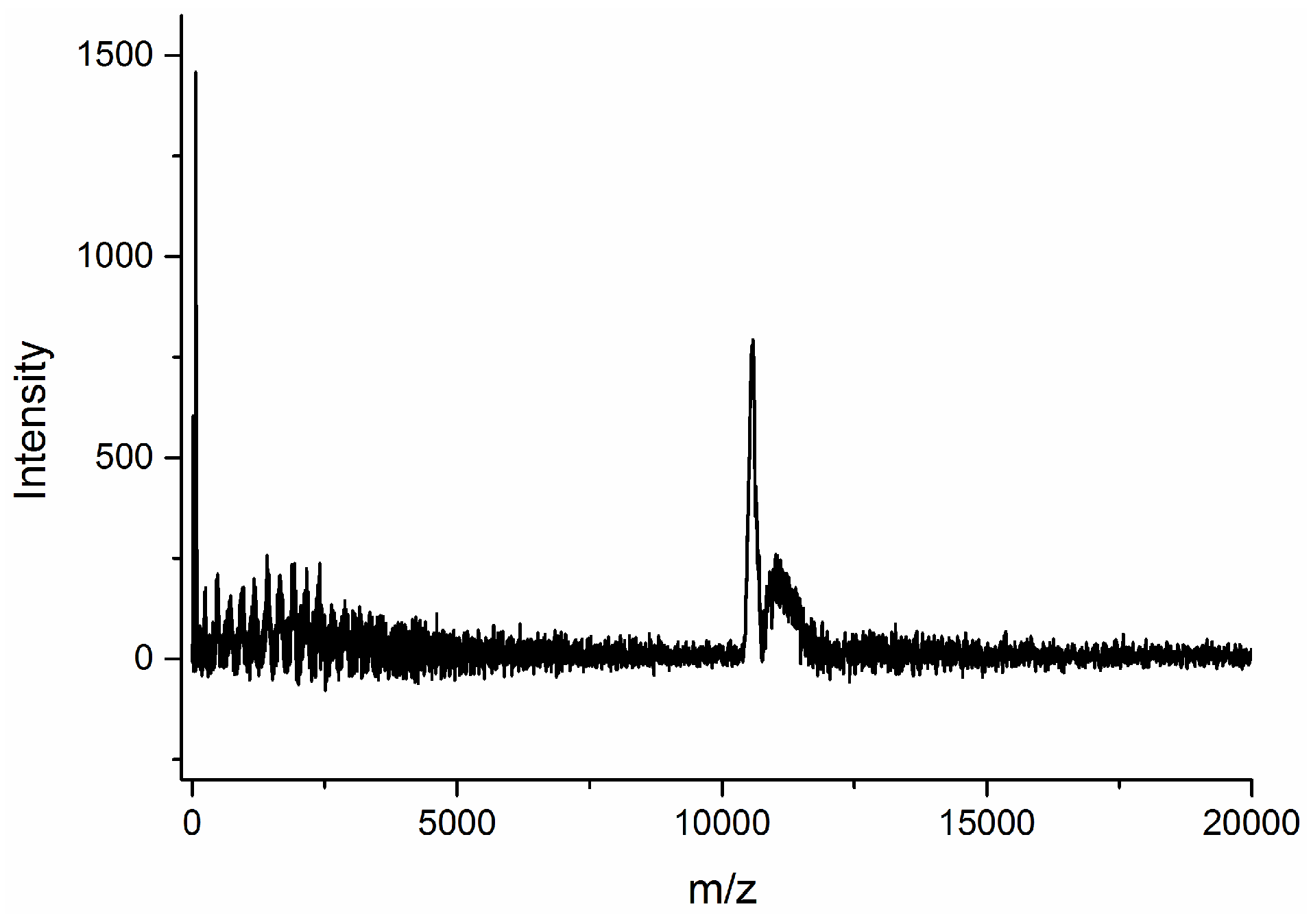 Coatings 06 00056 g002