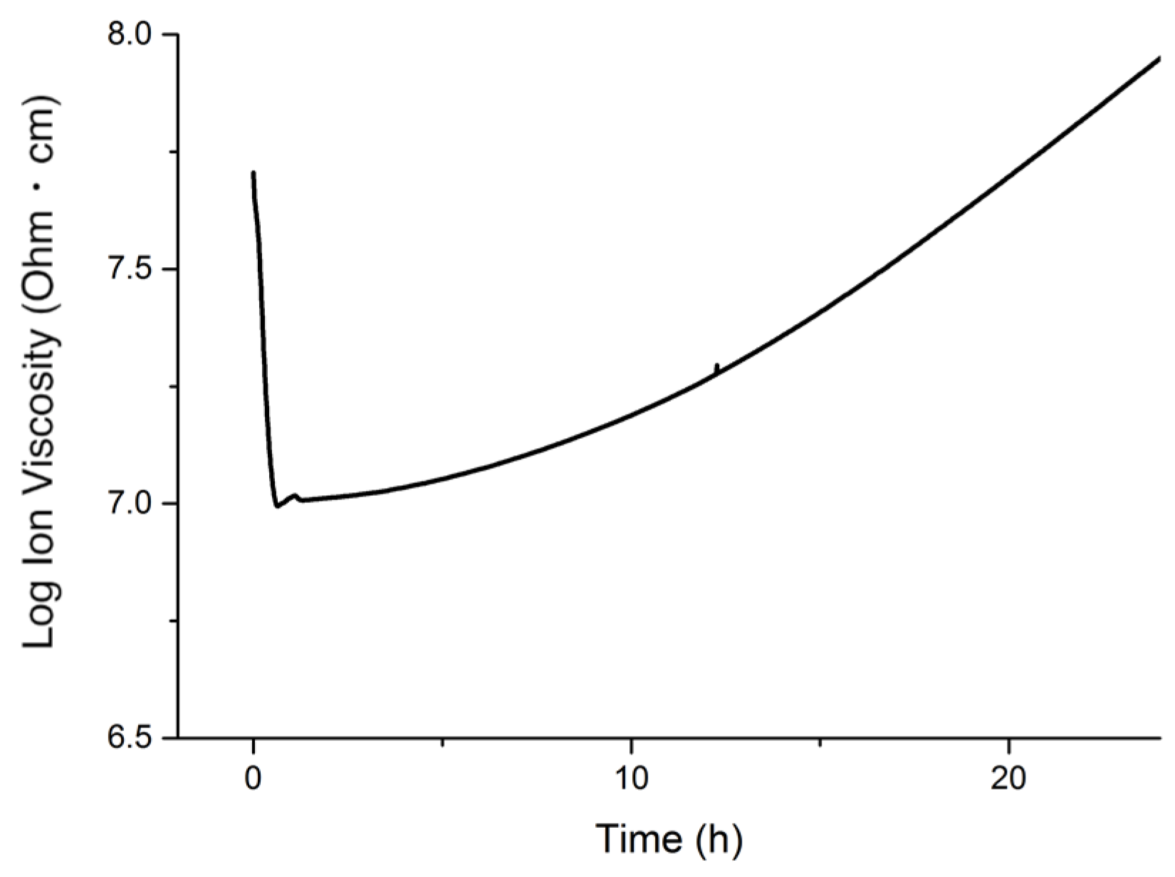 Coatings 06 00056 g005