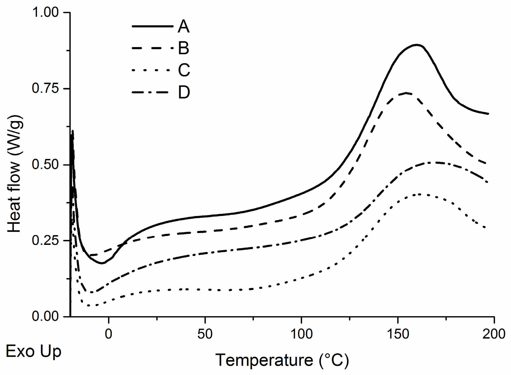 Coatings 06 00056 g006