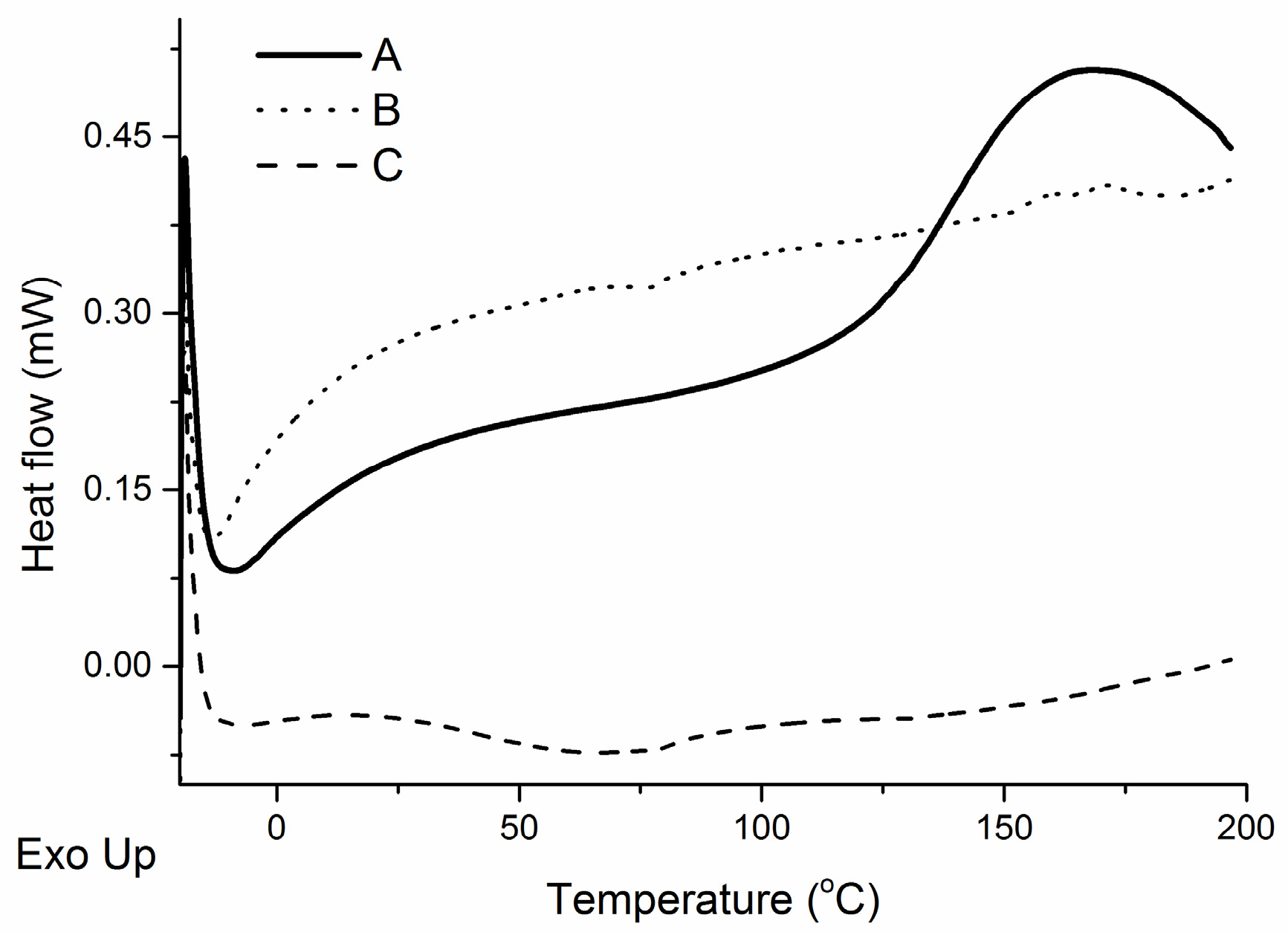 Coatings 06 00056 g007