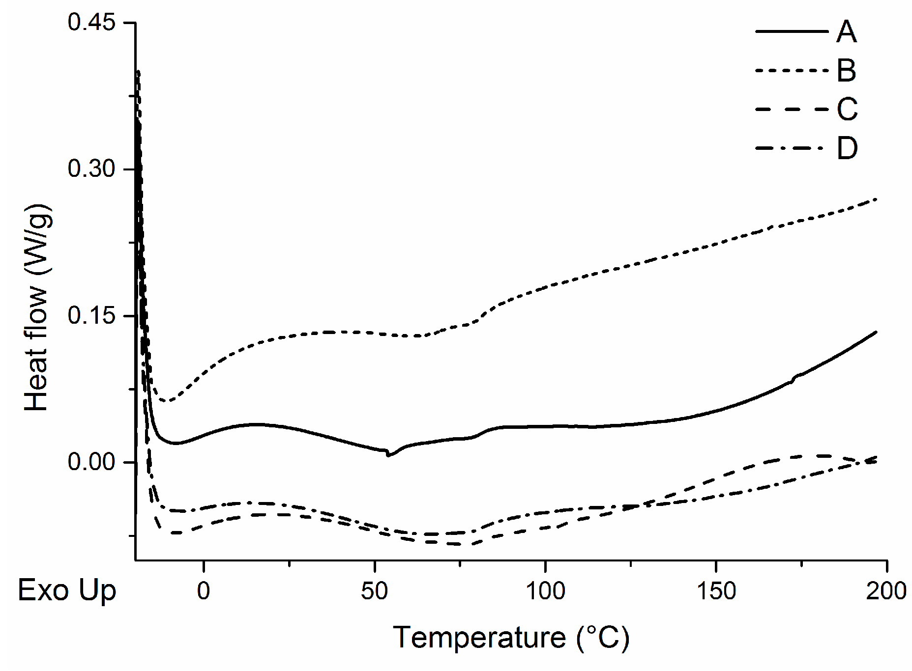 Coatings 06 00056 g009